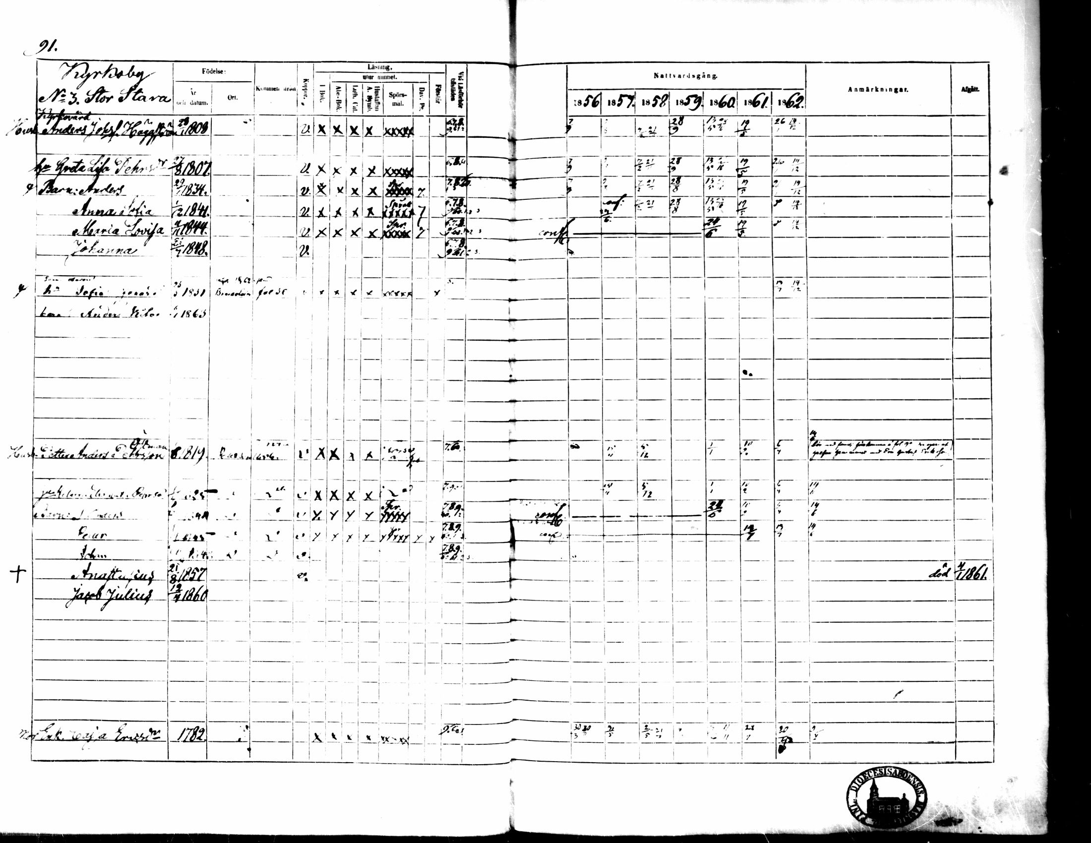 [ ../kirjat/Kirkonkirjat/pedersore/rippikirja_1856-1863_mko170-192/kuvat/88.jpg ]