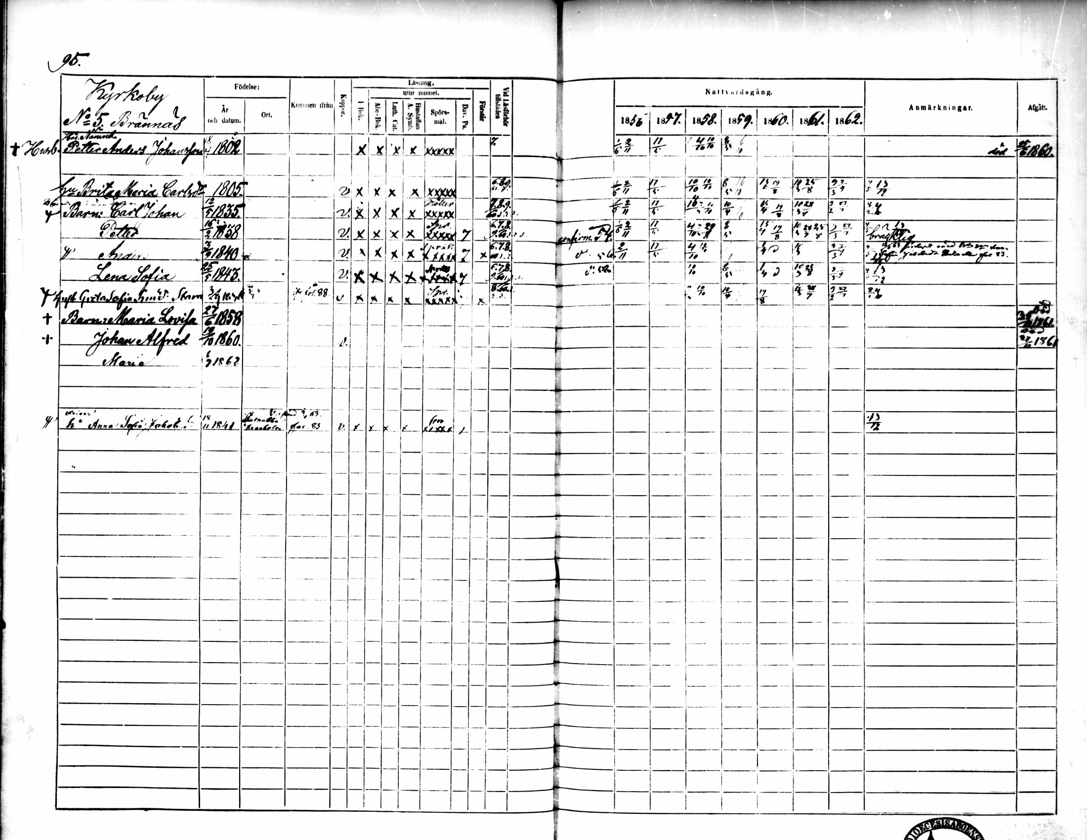[ ../kirjat/Kirkonkirjat/pedersore/rippikirja_1856-1863_mko170-192/kuvat/92.jpg ]