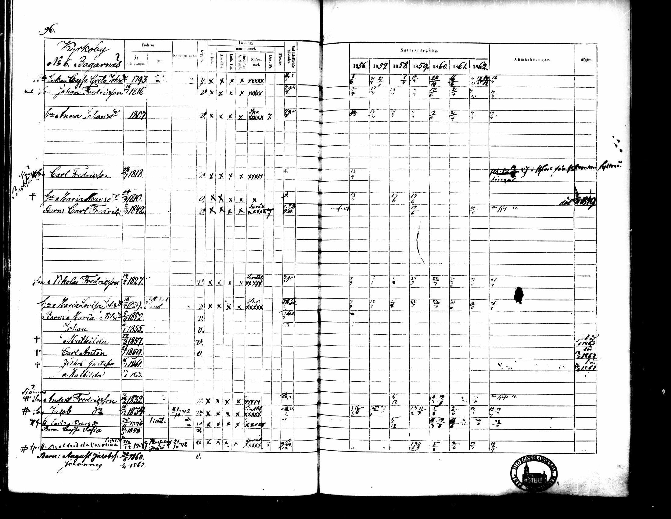 [ ../kirjat/Kirkonkirjat/pedersore/rippikirja_1856-1863_mko170-192/kuvat/93.jpg ]