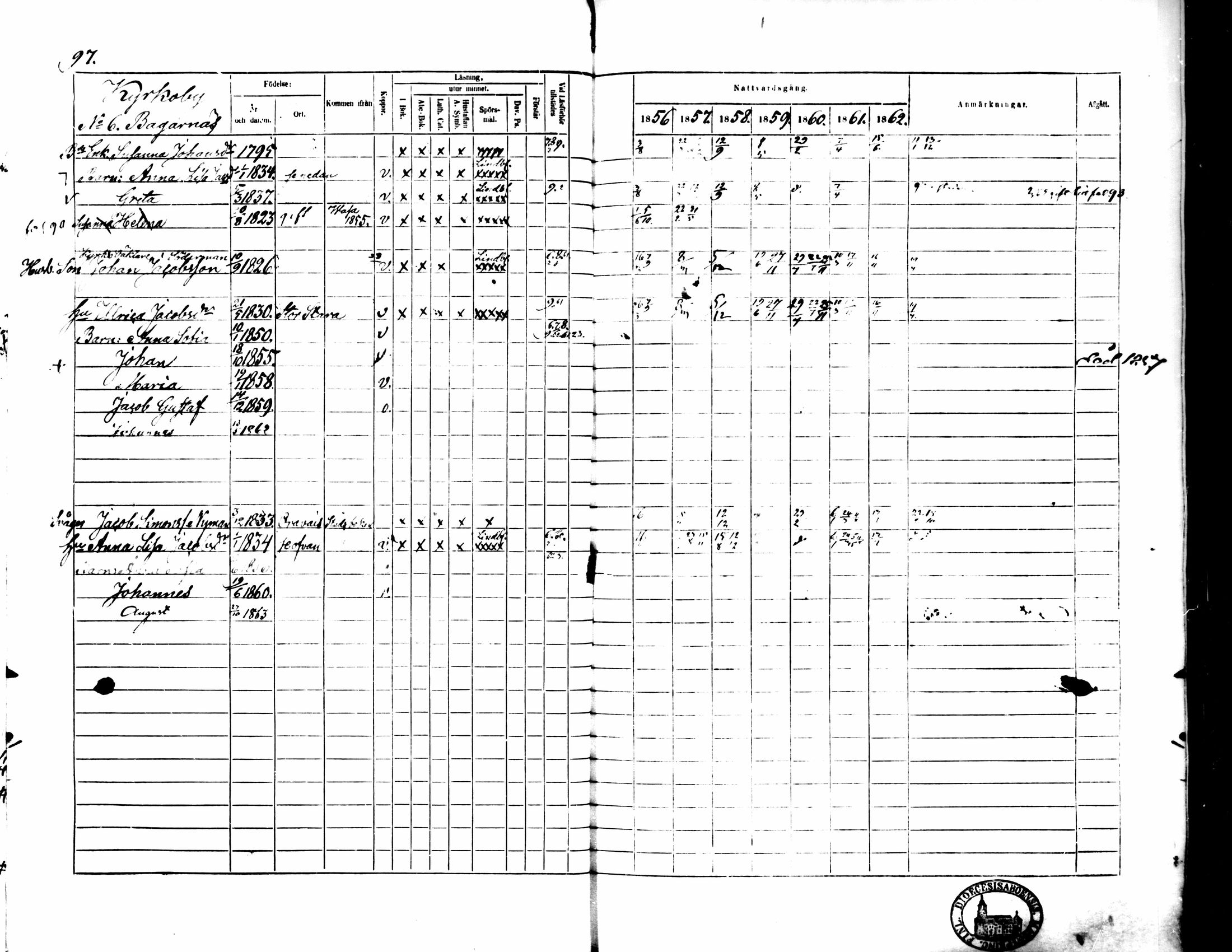 [ ../kirjat/Kirkonkirjat/pedersore/rippikirja_1856-1863_mko170-192/kuvat/94.jpg ]