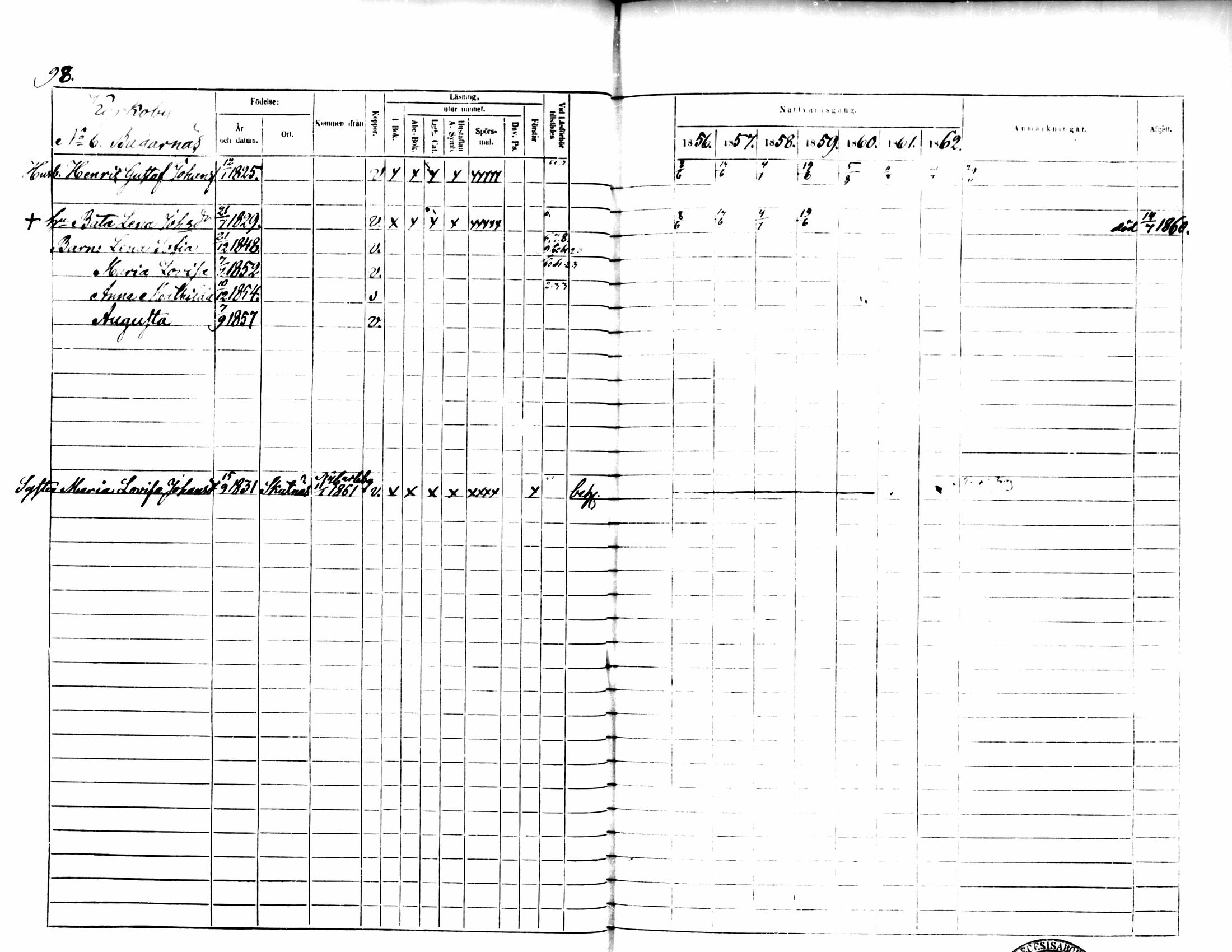 [ ../kirjat/Kirkonkirjat/pedersore/rippikirja_1856-1863_mko170-192/kuvat/95.jpg ]