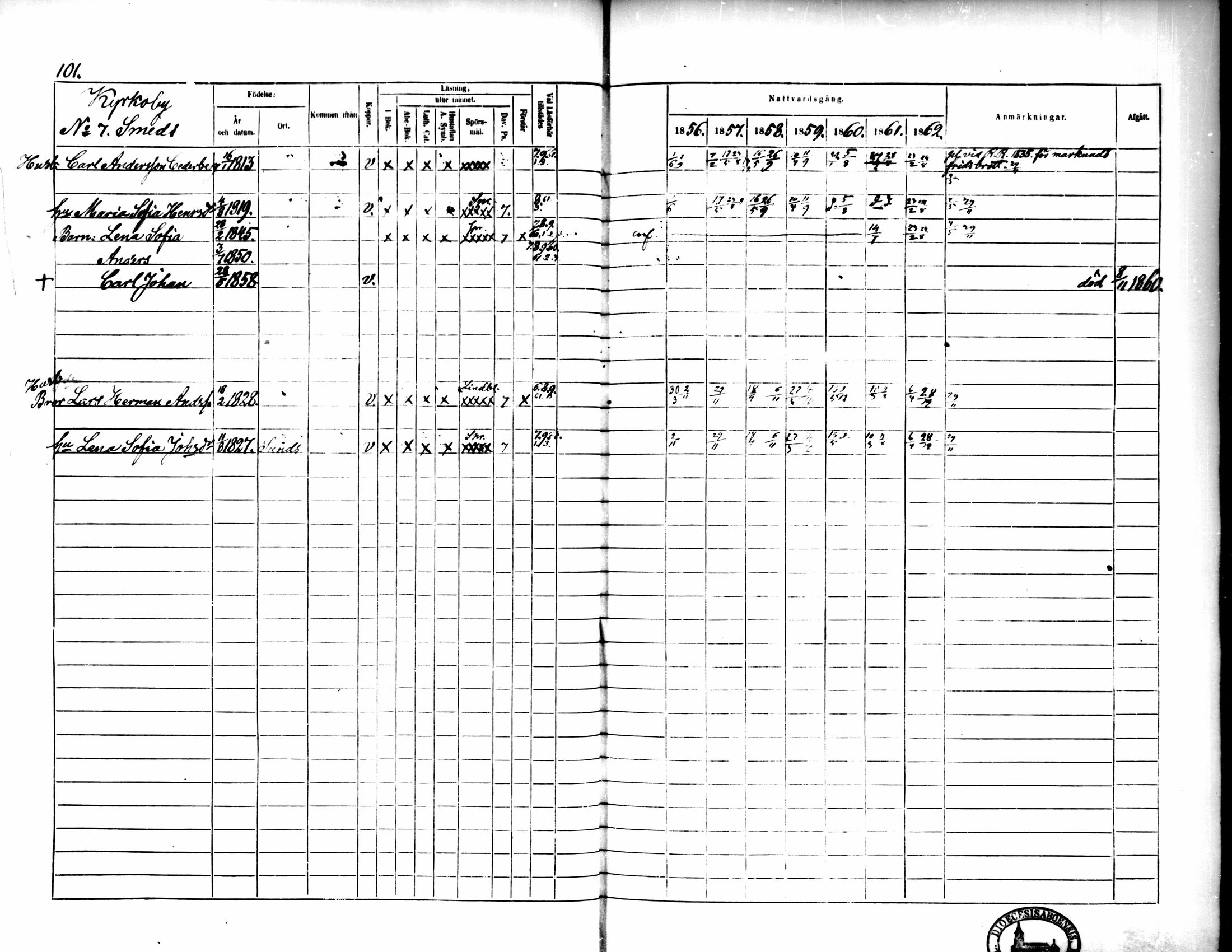 [ ../kirjat/Kirkonkirjat/pedersore/rippikirja_1856-1863_mko170-192/kuvat/98.jpg ]