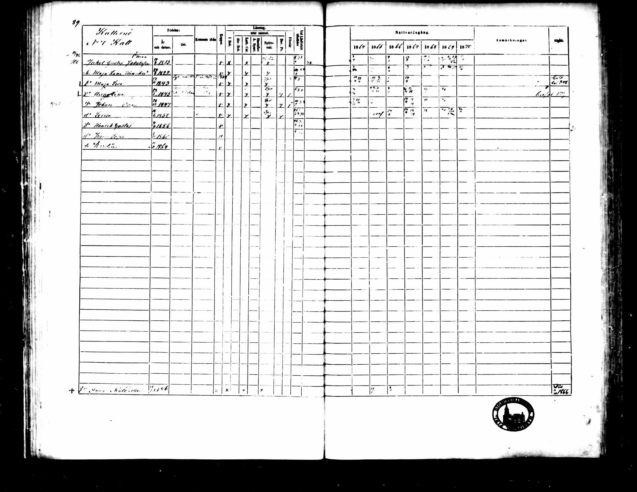 [ ../kirjat/Kirkonkirjat/pedersore/rippikirja_1864-1870_mko193-216/kuvat/100.jpg ]