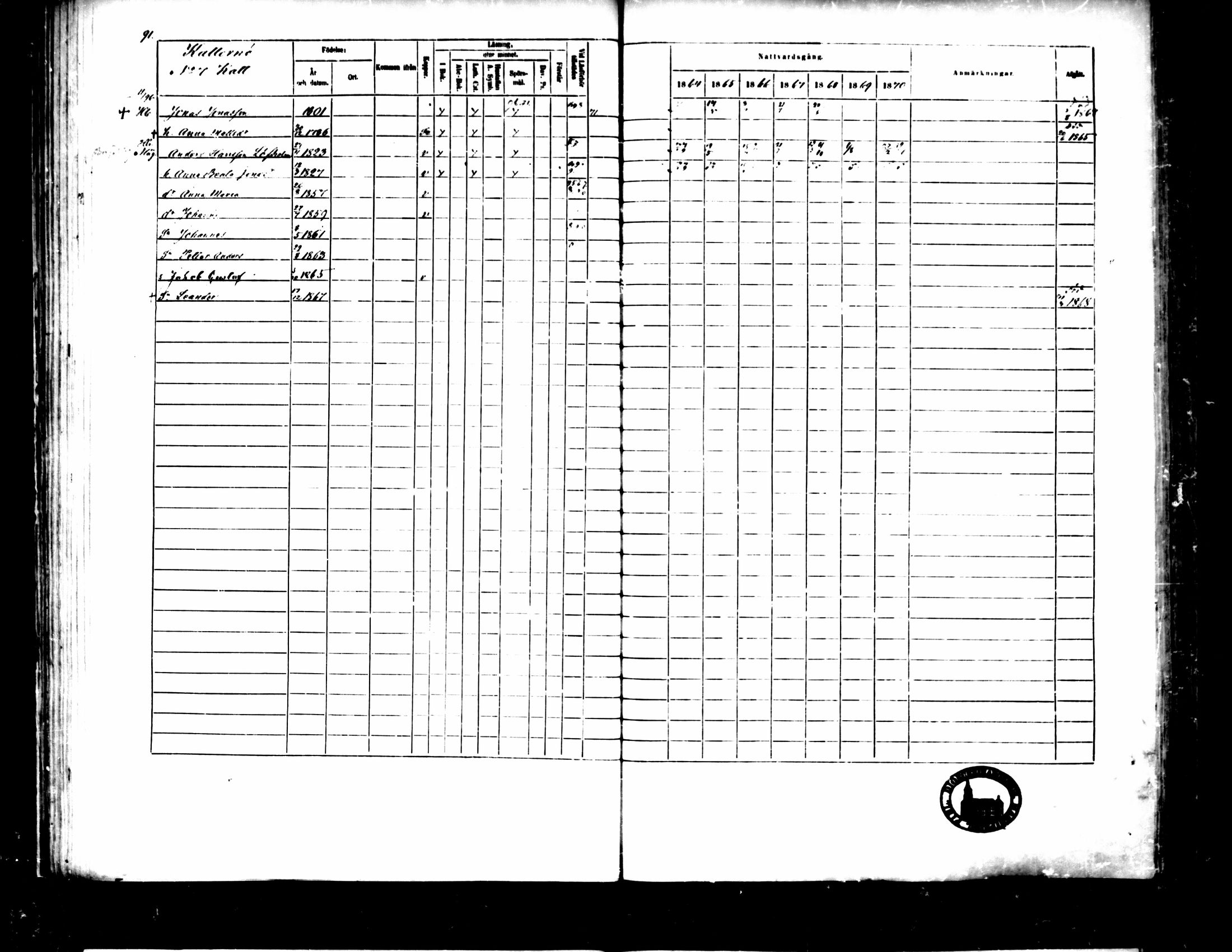[ ../kirjat/Kirkonkirjat/pedersore/rippikirja_1864-1870_mko193-216/kuvat/102.jpg ]