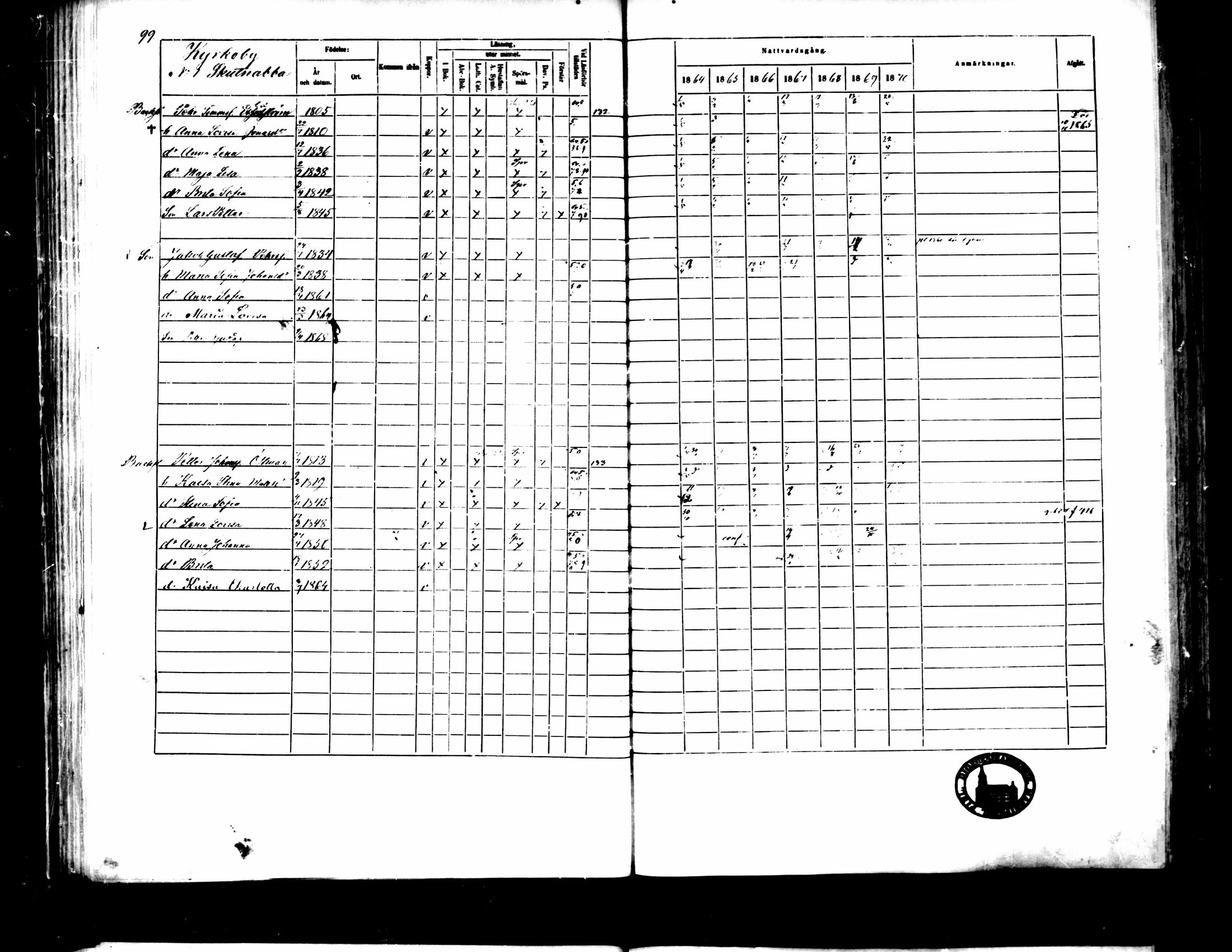 [ ../kirjat/Kirkonkirjat/pedersore/rippikirja_1864-1870_mko193-216/kuvat/110.jpg ]