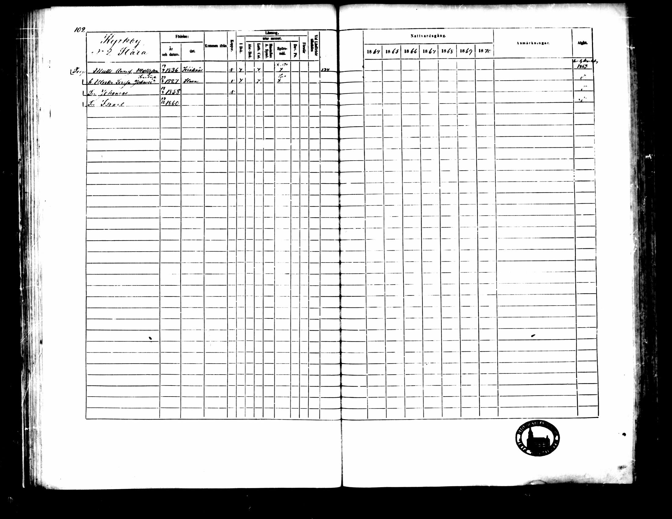 [ ../kirjat/Kirkonkirjat/pedersore/rippikirja_1864-1870_mko193-216/kuvat/113.jpg ]