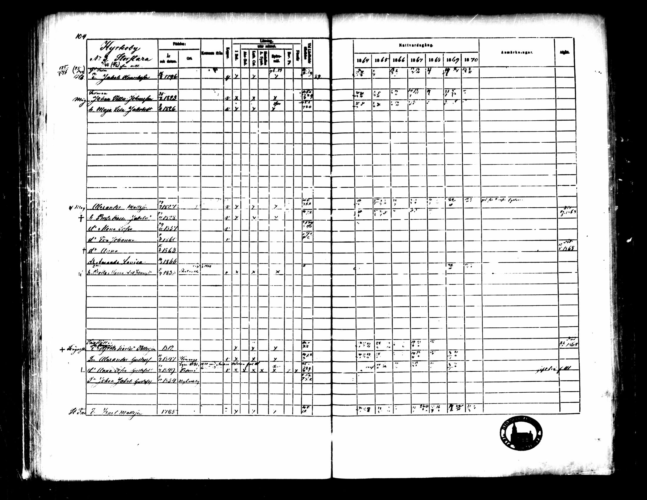 [ ../kirjat/Kirkonkirjat/pedersore/rippikirja_1864-1870_mko193-216/kuvat/115.jpg ]