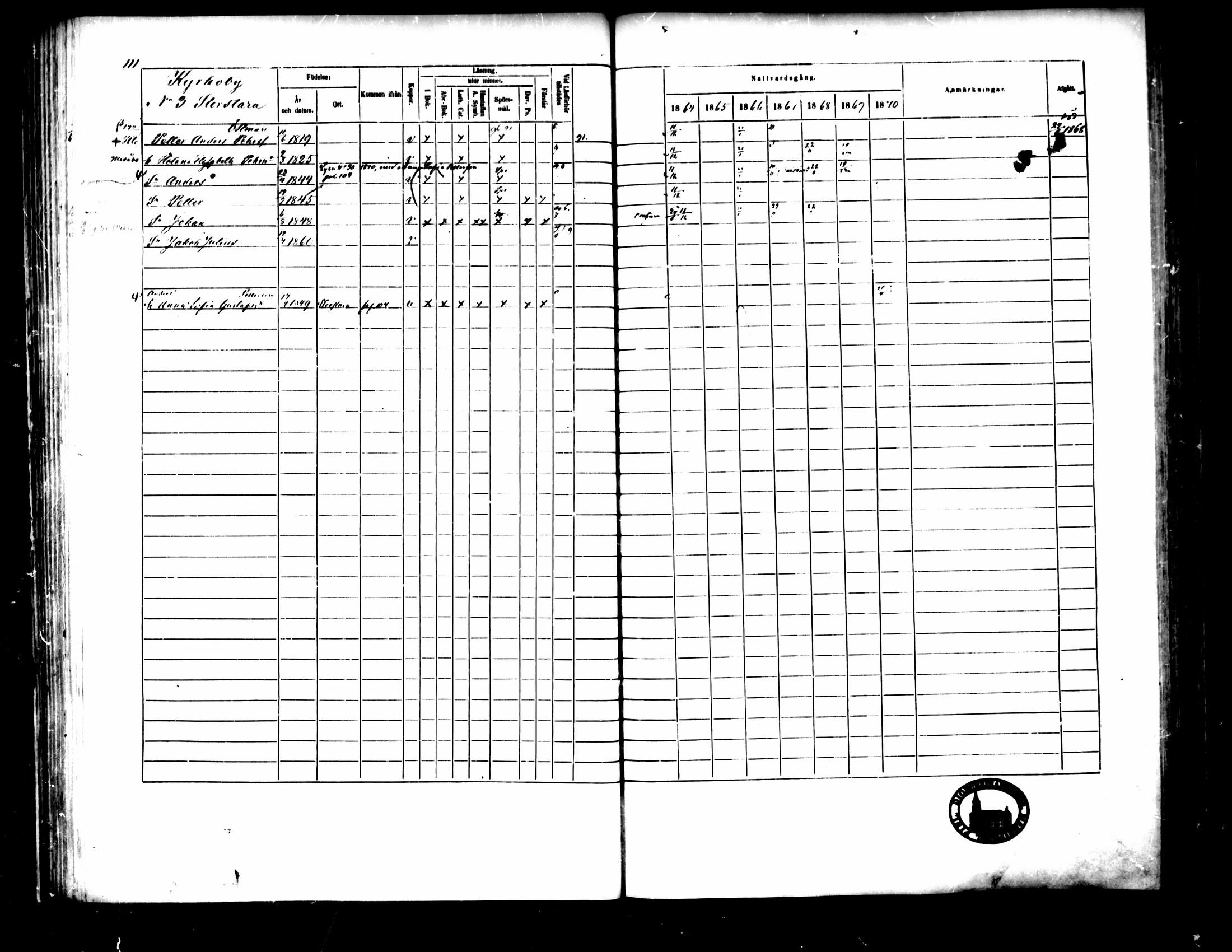 [ ../kirjat/Kirkonkirjat/pedersore/rippikirja_1864-1870_mko193-216/kuvat/122.jpg ]