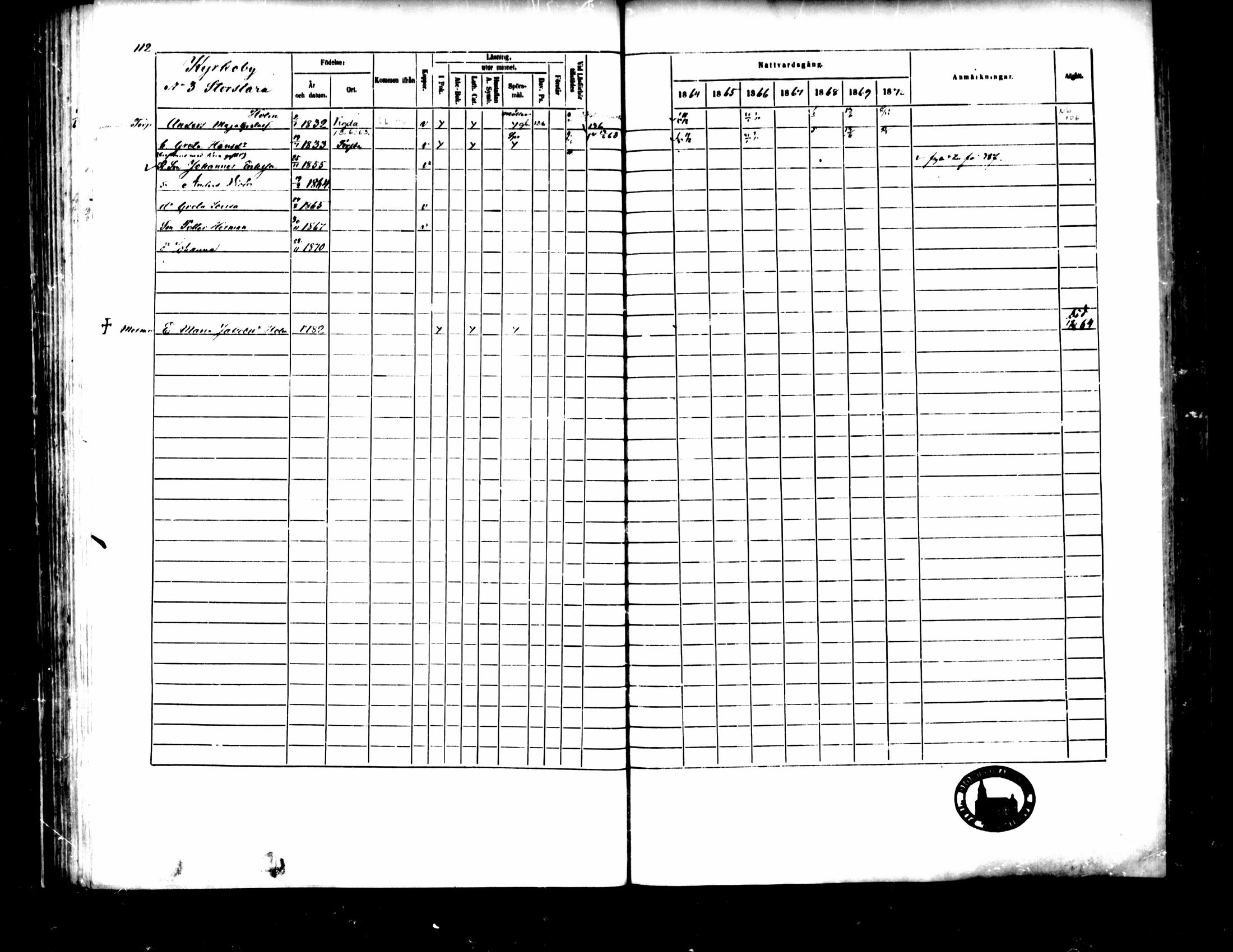 [ ../kirjat/Kirkonkirjat/pedersore/rippikirja_1864-1870_mko193-216/kuvat/123.jpg ]