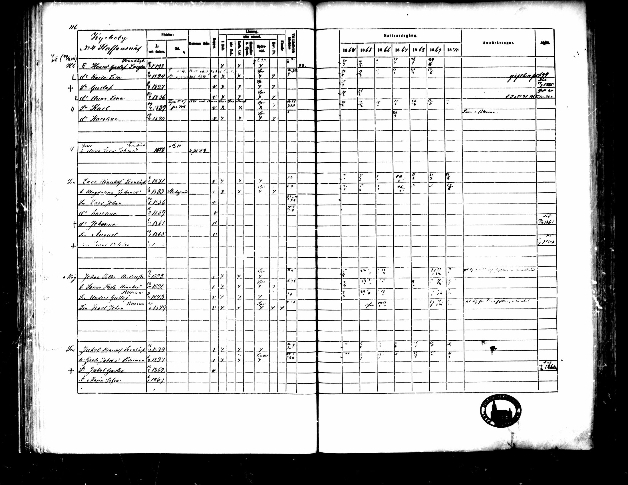 [ ../kirjat/Kirkonkirjat/pedersore/rippikirja_1864-1870_mko193-216/kuvat/127.jpg ]