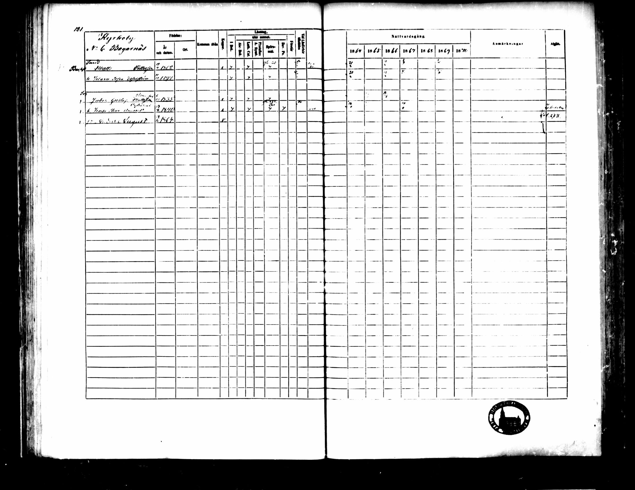 [ ../kirjat/Kirkonkirjat/pedersore/rippikirja_1864-1870_mko193-216/kuvat/132.jpg ]