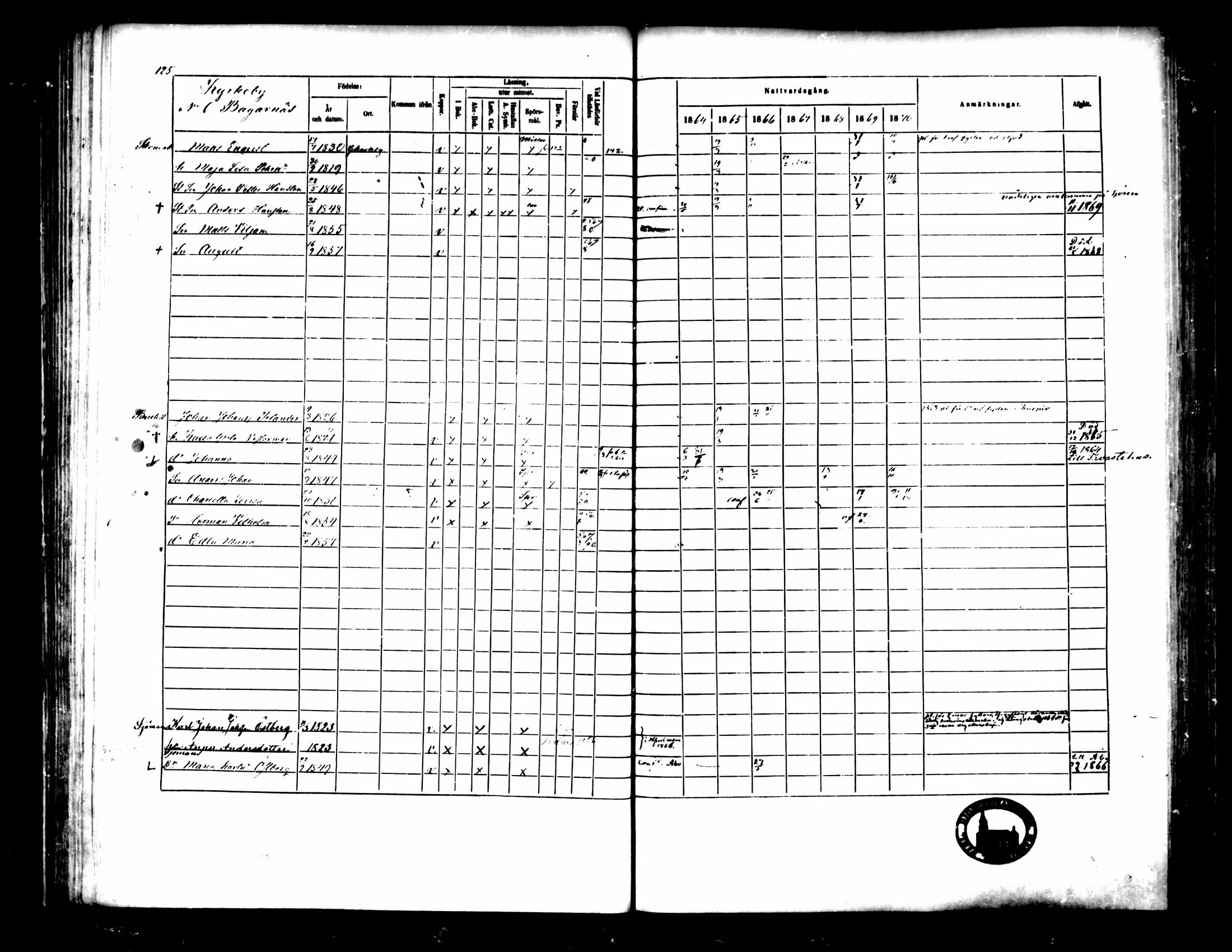 [ ../kirjat/Kirkonkirjat/pedersore/rippikirja_1864-1870_mko193-216/kuvat/136.jpg ]