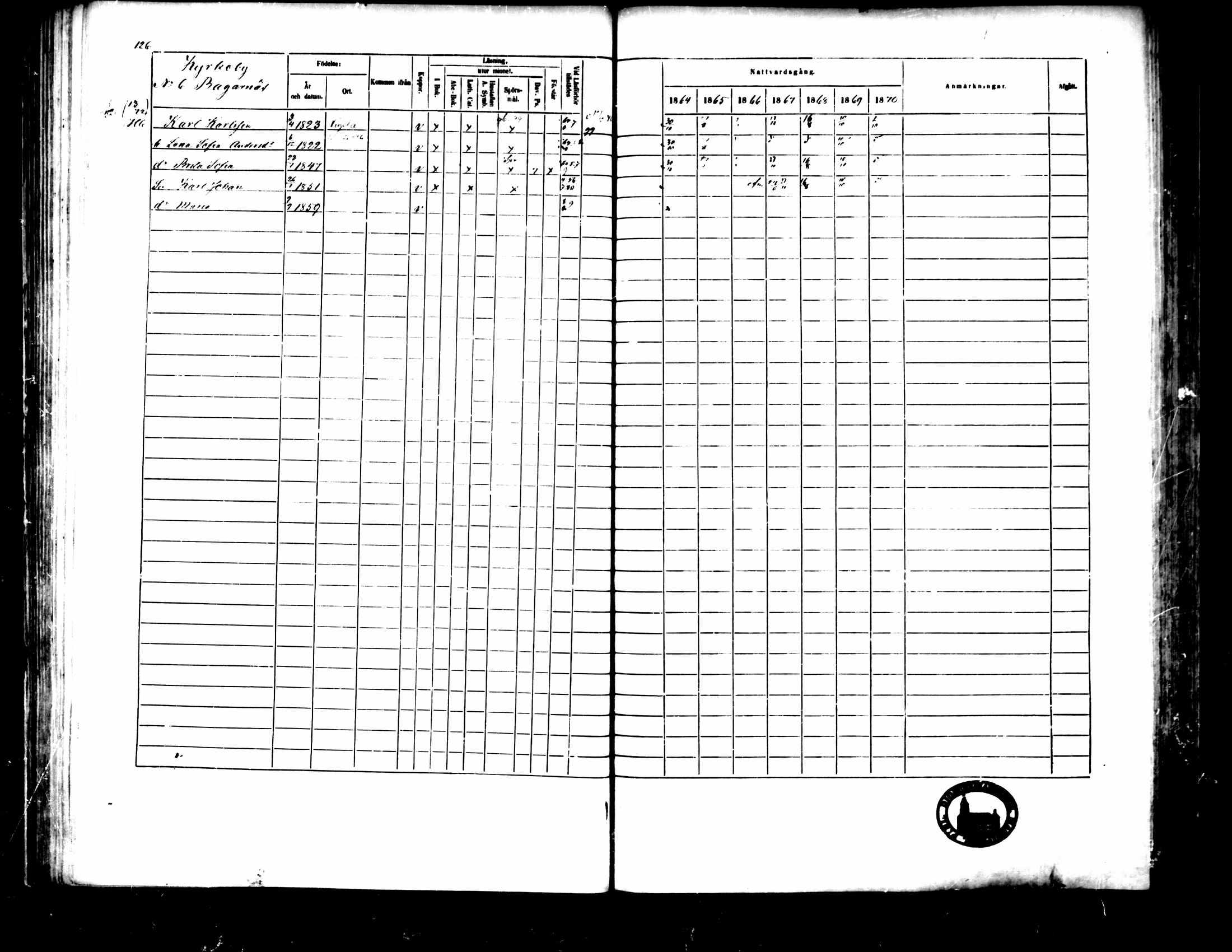 [ ../kirjat/Kirkonkirjat/pedersore/rippikirja_1864-1870_mko193-216/kuvat/137.jpg ]