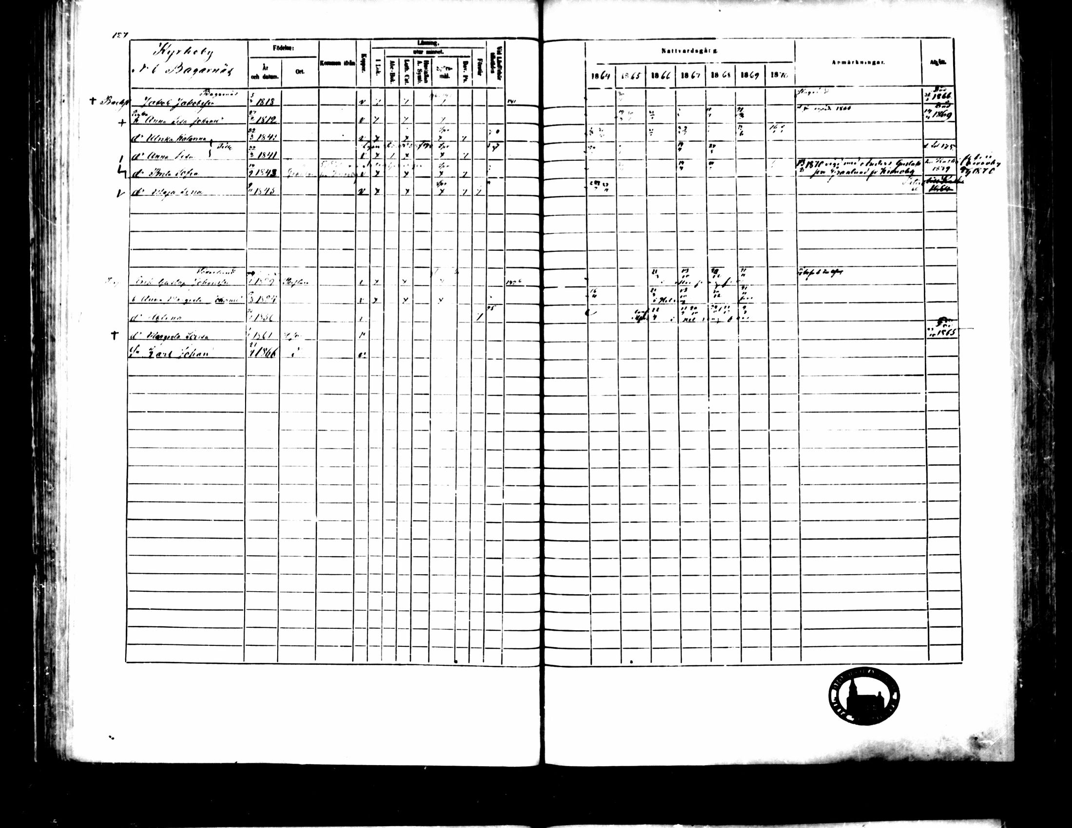 [ ../kirjat/Kirkonkirjat/pedersore/rippikirja_1864-1870_mko193-216/kuvat/138.jpg ]