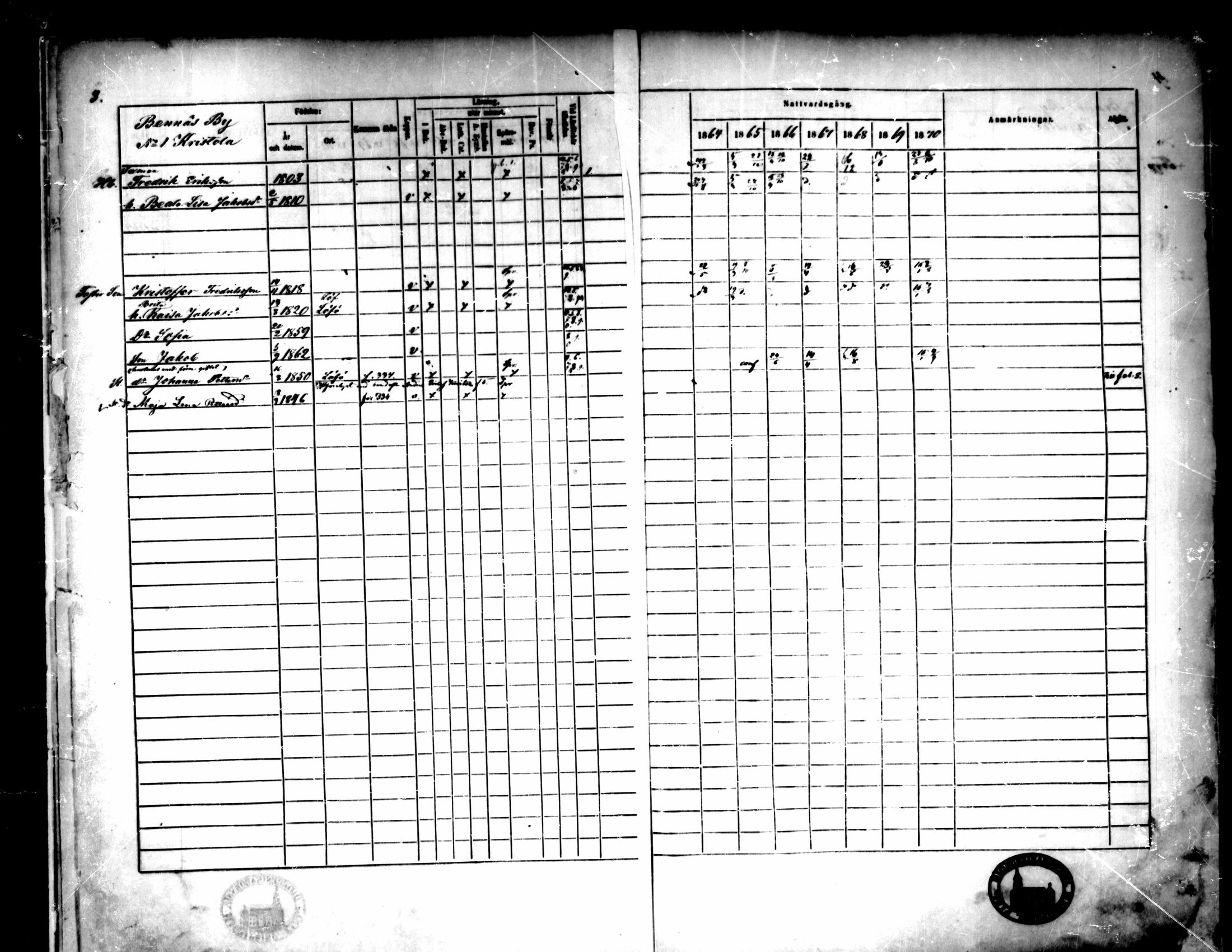[ ../kirjat/Kirkonkirjat/pedersore/rippikirja_1864-1870_mko193-216/kuvat/14.jpg ]