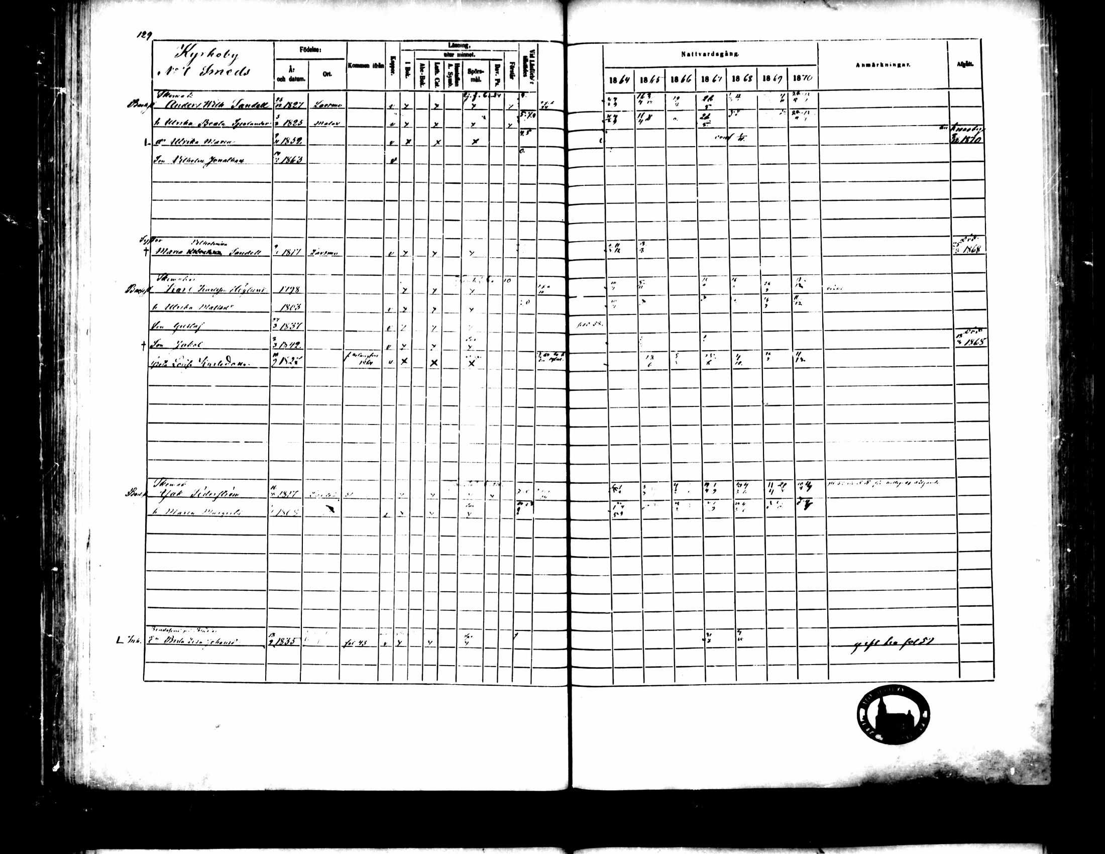 [ ../kirjat/Kirkonkirjat/pedersore/rippikirja_1864-1870_mko193-216/kuvat/140.jpg ]