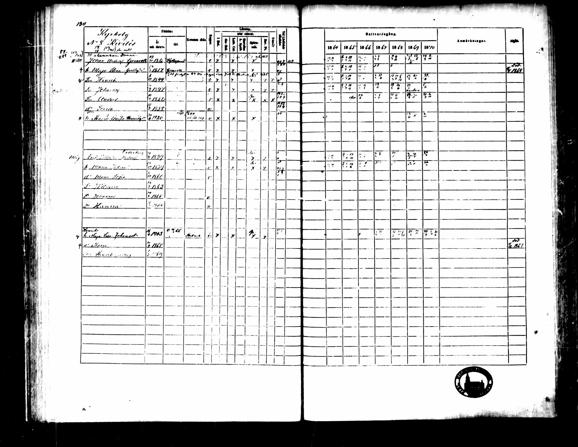 [ ../kirjat/Kirkonkirjat/pedersore/rippikirja_1864-1870_mko193-216/kuvat/145.jpg ]