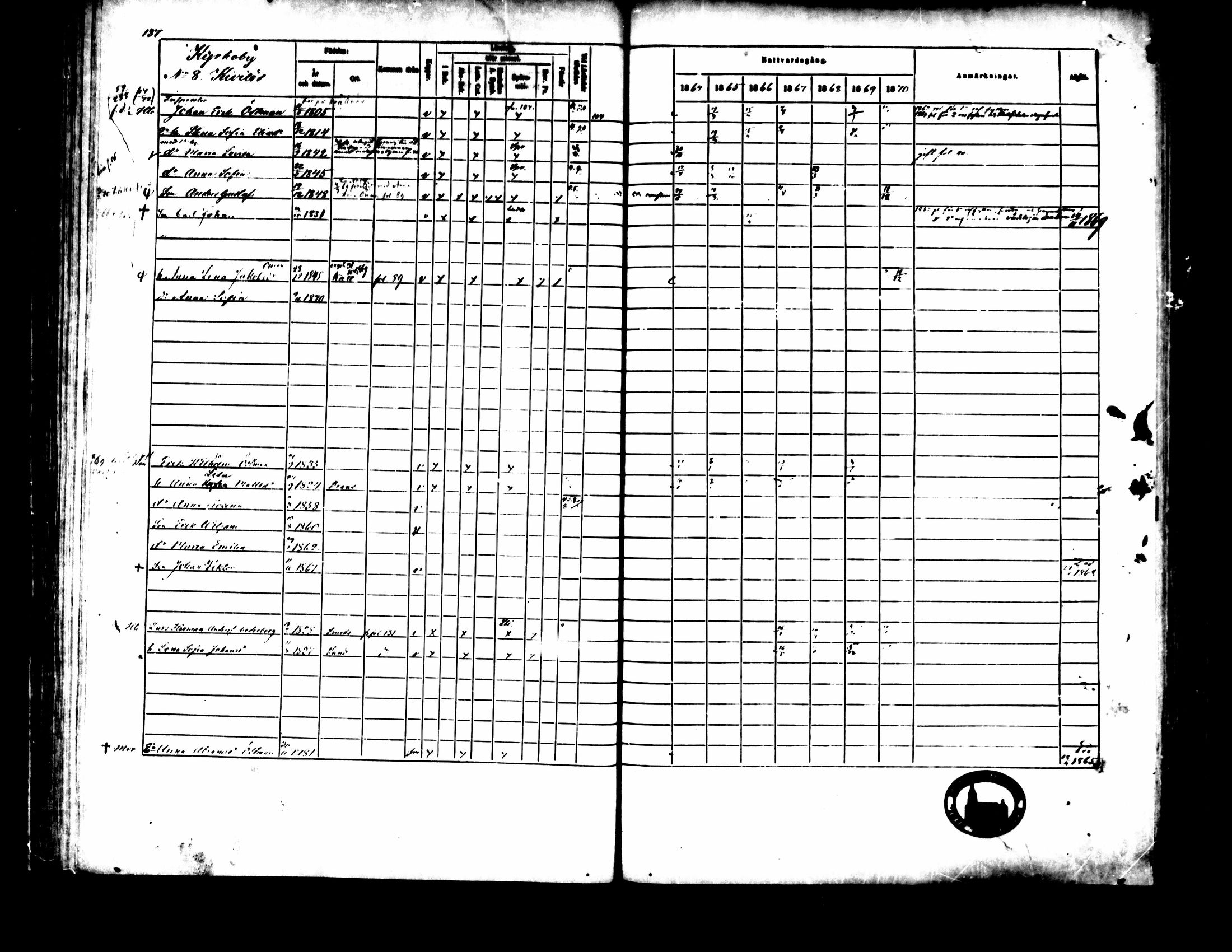 [ ../kirjat/Kirkonkirjat/pedersore/rippikirja_1864-1870_mko193-216/kuvat/148.jpg ]