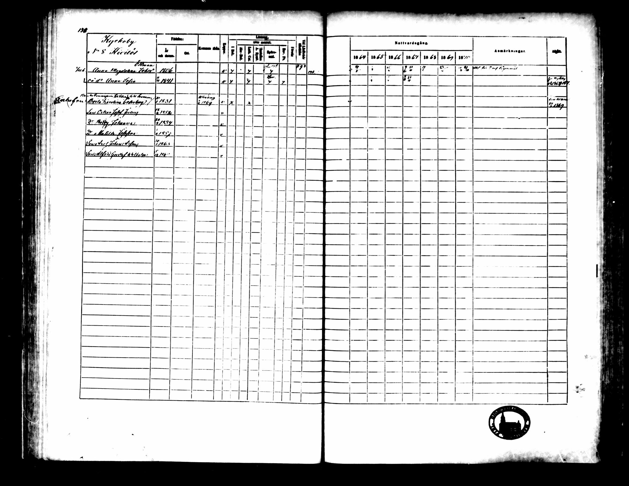[ ../kirjat/Kirkonkirjat/pedersore/rippikirja_1864-1870_mko193-216/kuvat/149.jpg ]