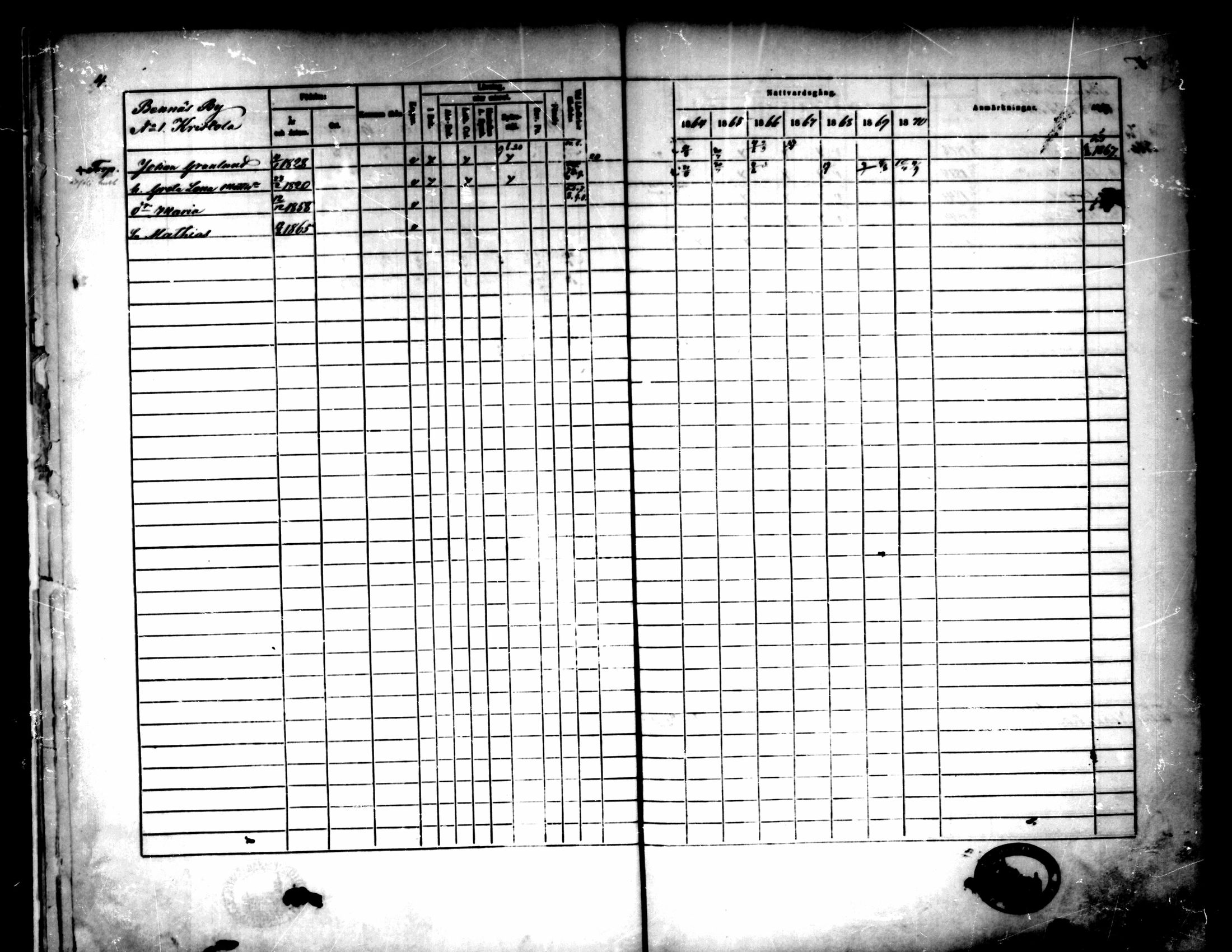 [ ../kirjat/Kirkonkirjat/pedersore/rippikirja_1864-1870_mko193-216/kuvat/15.jpg ]