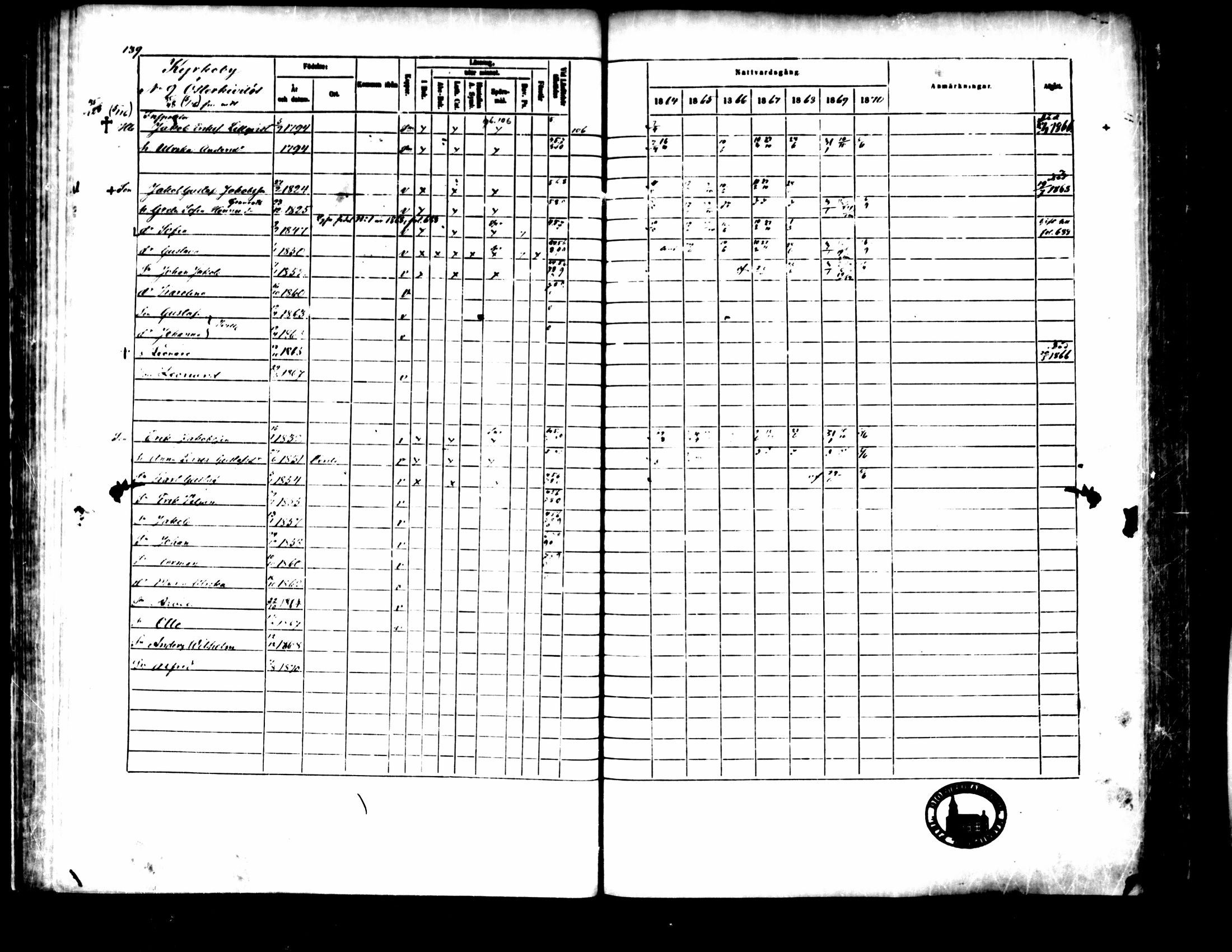 [ ../kirjat/Kirkonkirjat/pedersore/rippikirja_1864-1870_mko193-216/kuvat/150.jpg ]