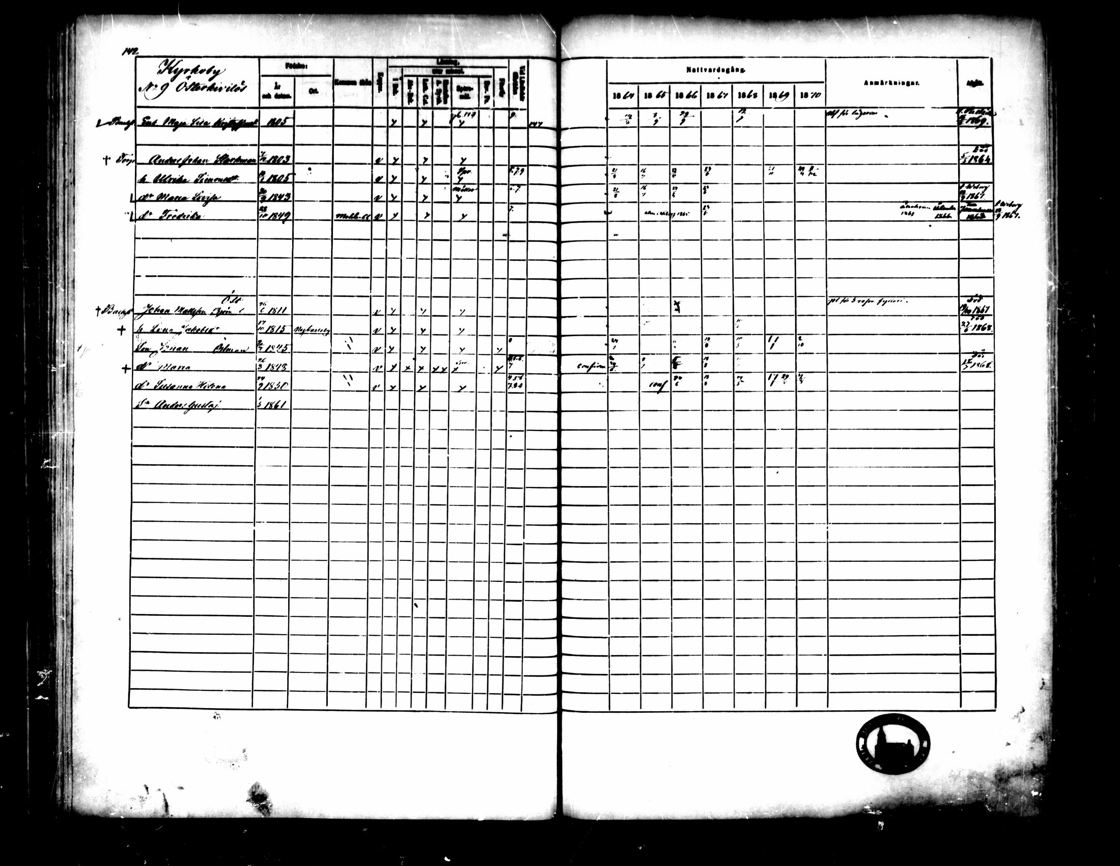 [ ../kirjat/Kirkonkirjat/pedersore/rippikirja_1864-1870_mko193-216/kuvat/153.jpg ]