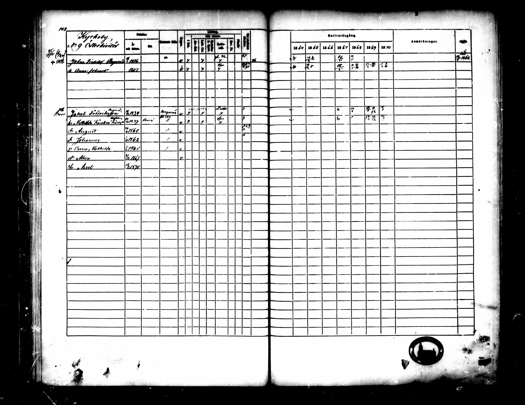 [ ../kirjat/Kirkonkirjat/pedersore/rippikirja_1864-1870_mko193-216/kuvat/154.jpg ]