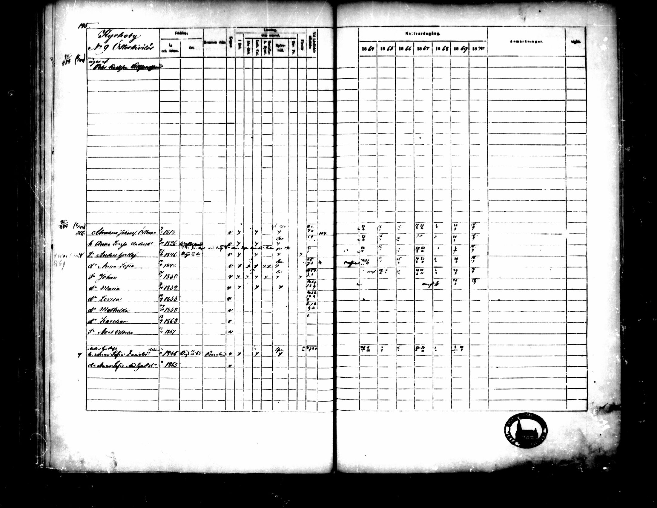 [ ../kirjat/Kirkonkirjat/pedersore/rippikirja_1864-1870_mko193-216/kuvat/156.jpg ]