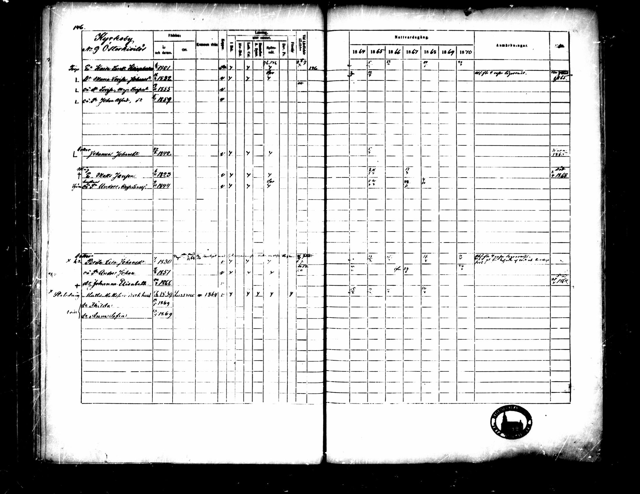 [ ../kirjat/Kirkonkirjat/pedersore/rippikirja_1864-1870_mko193-216/kuvat/157.jpg ]