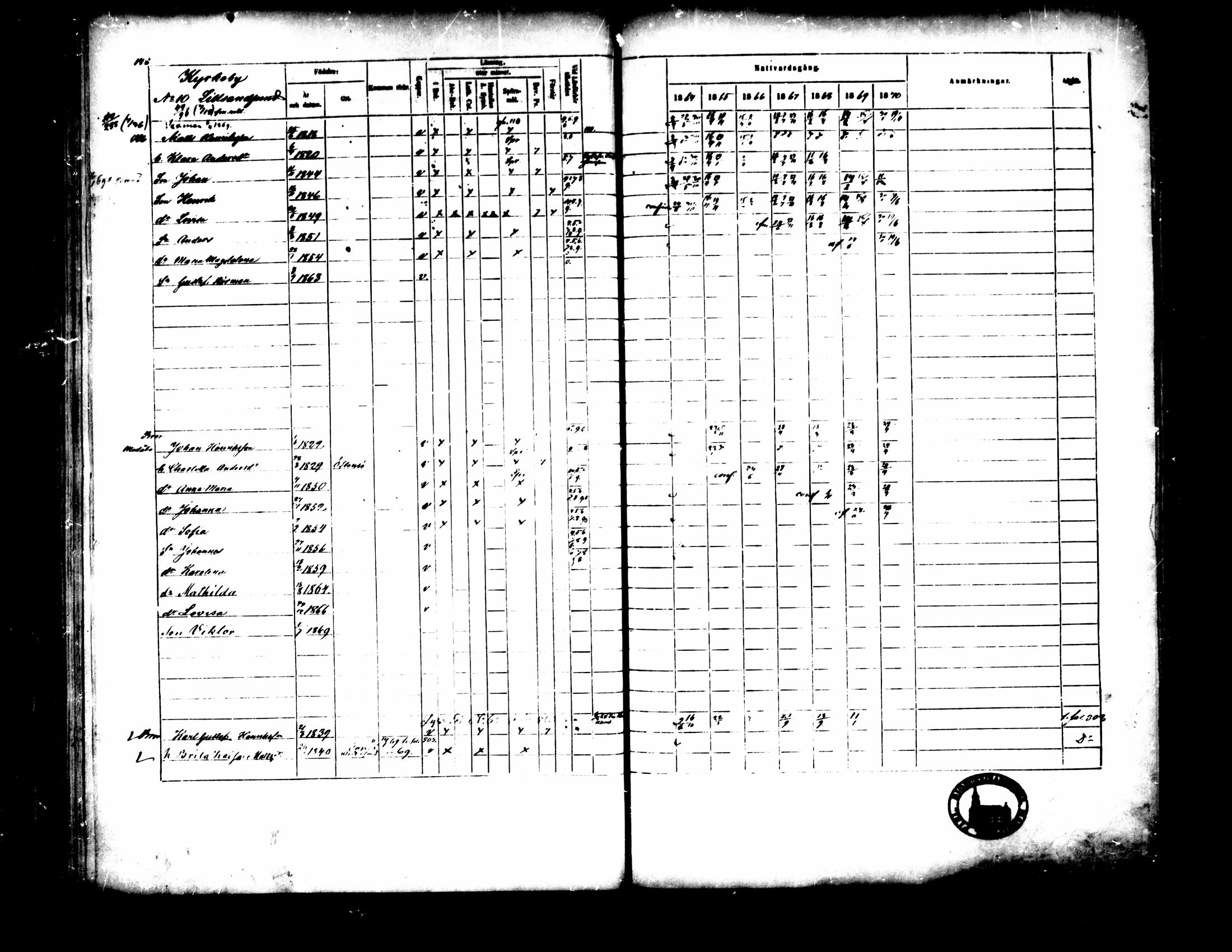[ ../kirjat/Kirkonkirjat/pedersore/rippikirja_1864-1870_mko193-216/kuvat/159.jpg ]