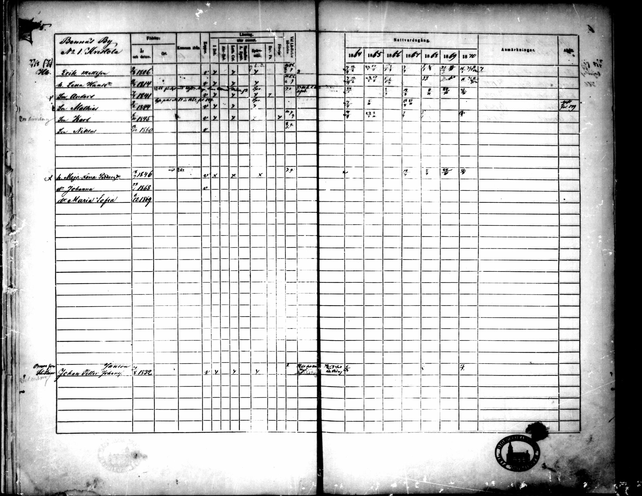 [ ../kirjat/Kirkonkirjat/pedersore/rippikirja_1864-1870_mko193-216/kuvat/16.jpg ]