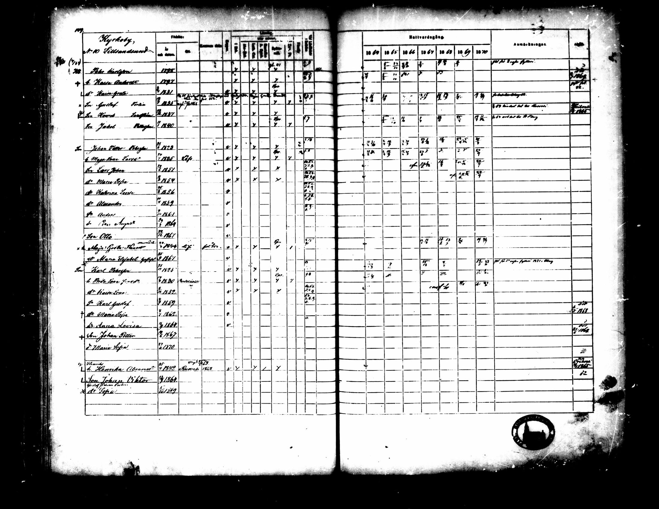 [ ../kirjat/Kirkonkirjat/pedersore/rippikirja_1864-1870_mko193-216/kuvat/160.jpg ]