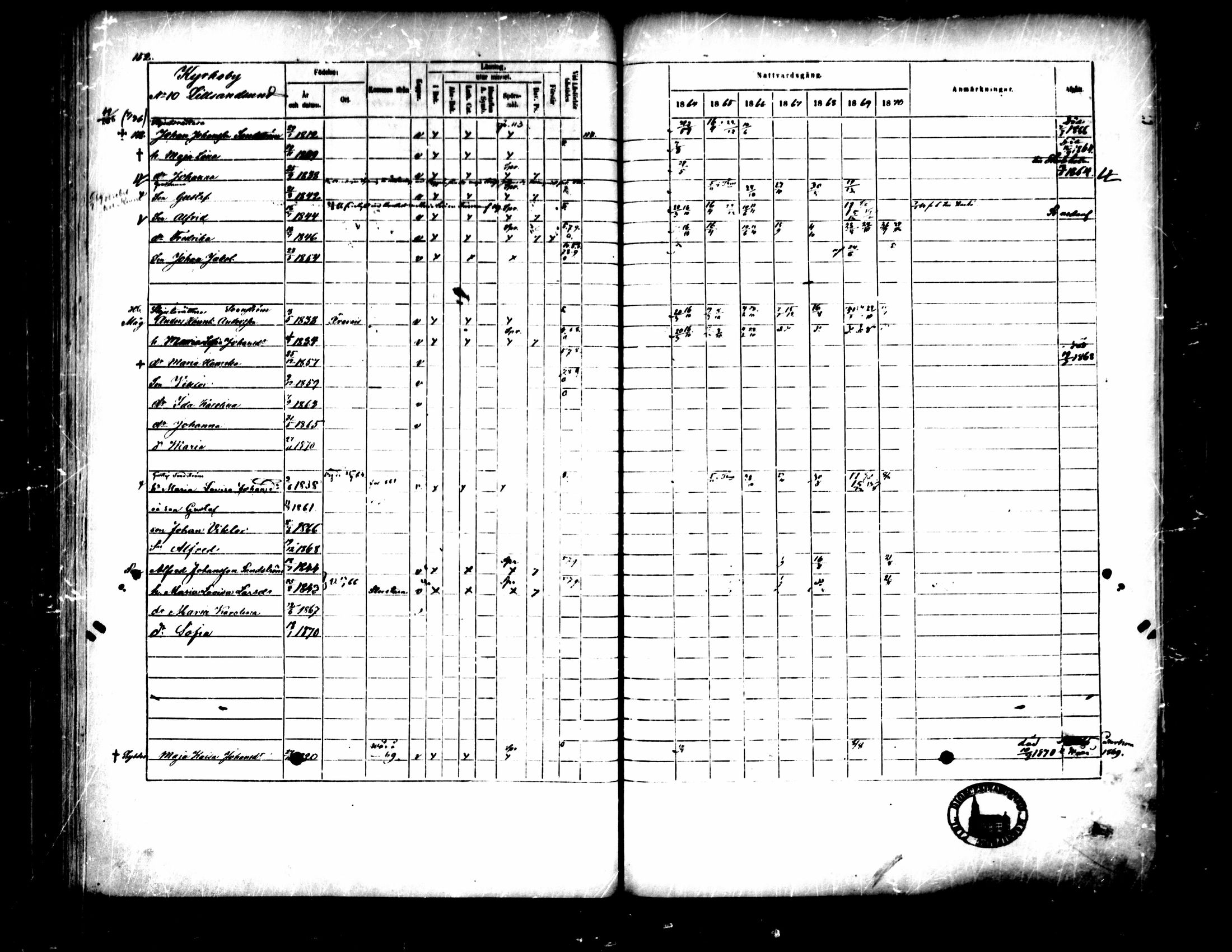 [ ../kirjat/Kirkonkirjat/pedersore/rippikirja_1864-1870_mko193-216/kuvat/163.jpg ]