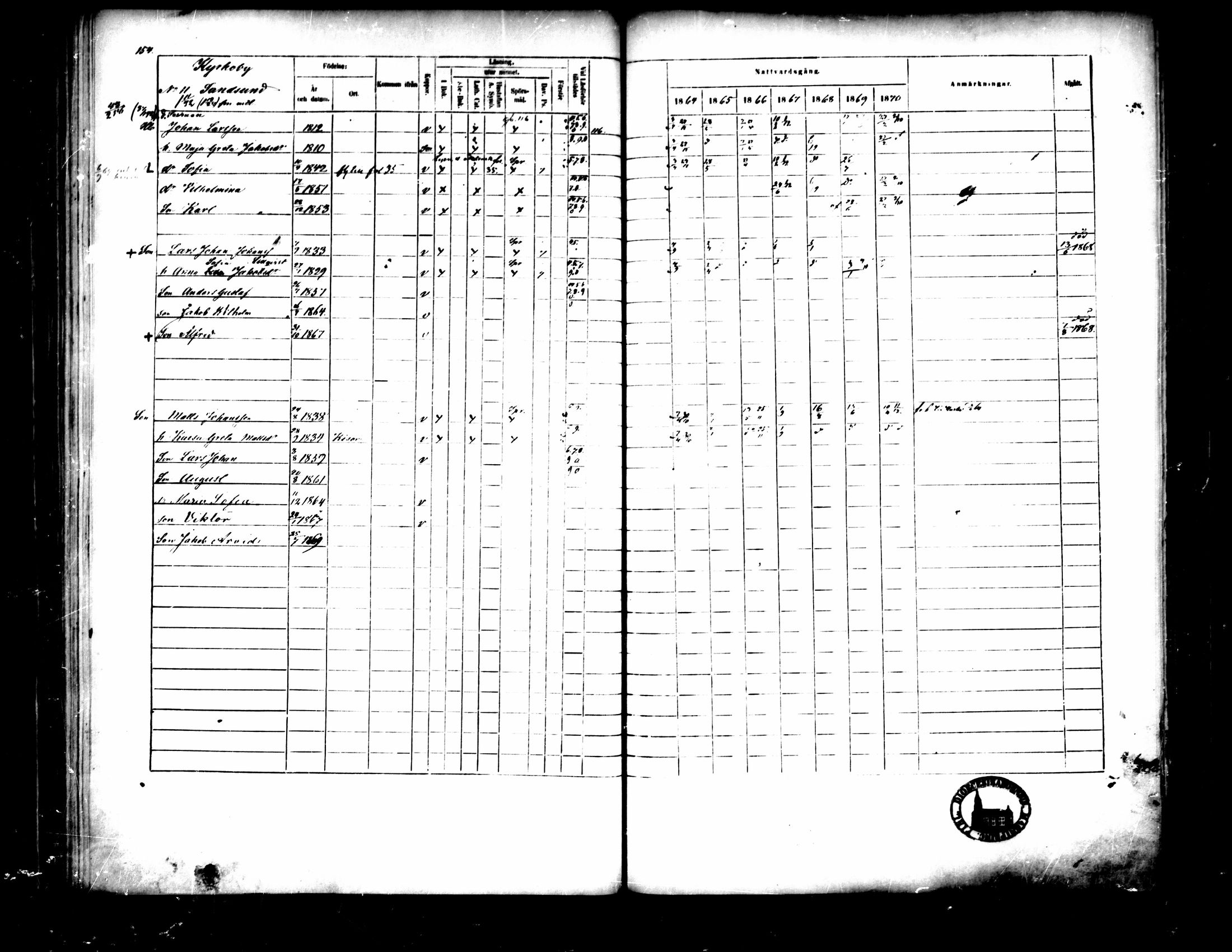 [ ../kirjat/Kirkonkirjat/pedersore/rippikirja_1864-1870_mko193-216/kuvat/165.jpg ]