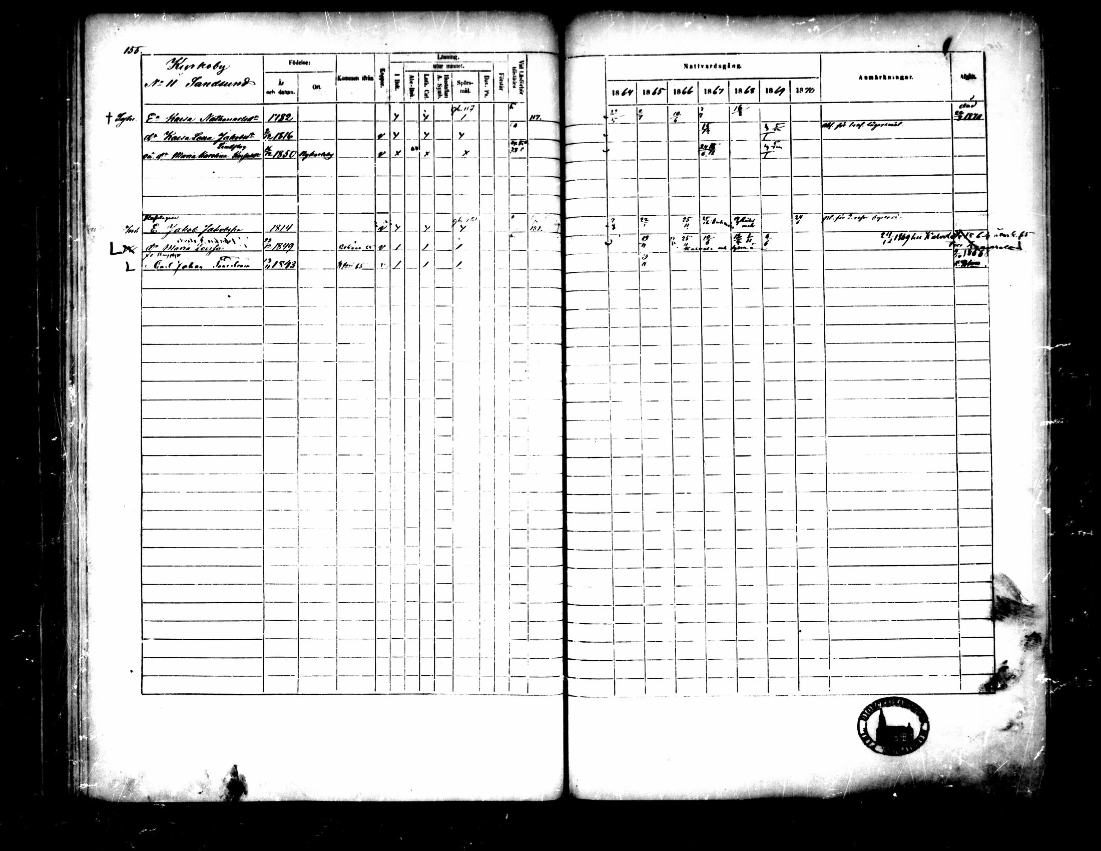 [ ../kirjat/Kirkonkirjat/pedersore/rippikirja_1864-1870_mko193-216/kuvat/166.jpg ]