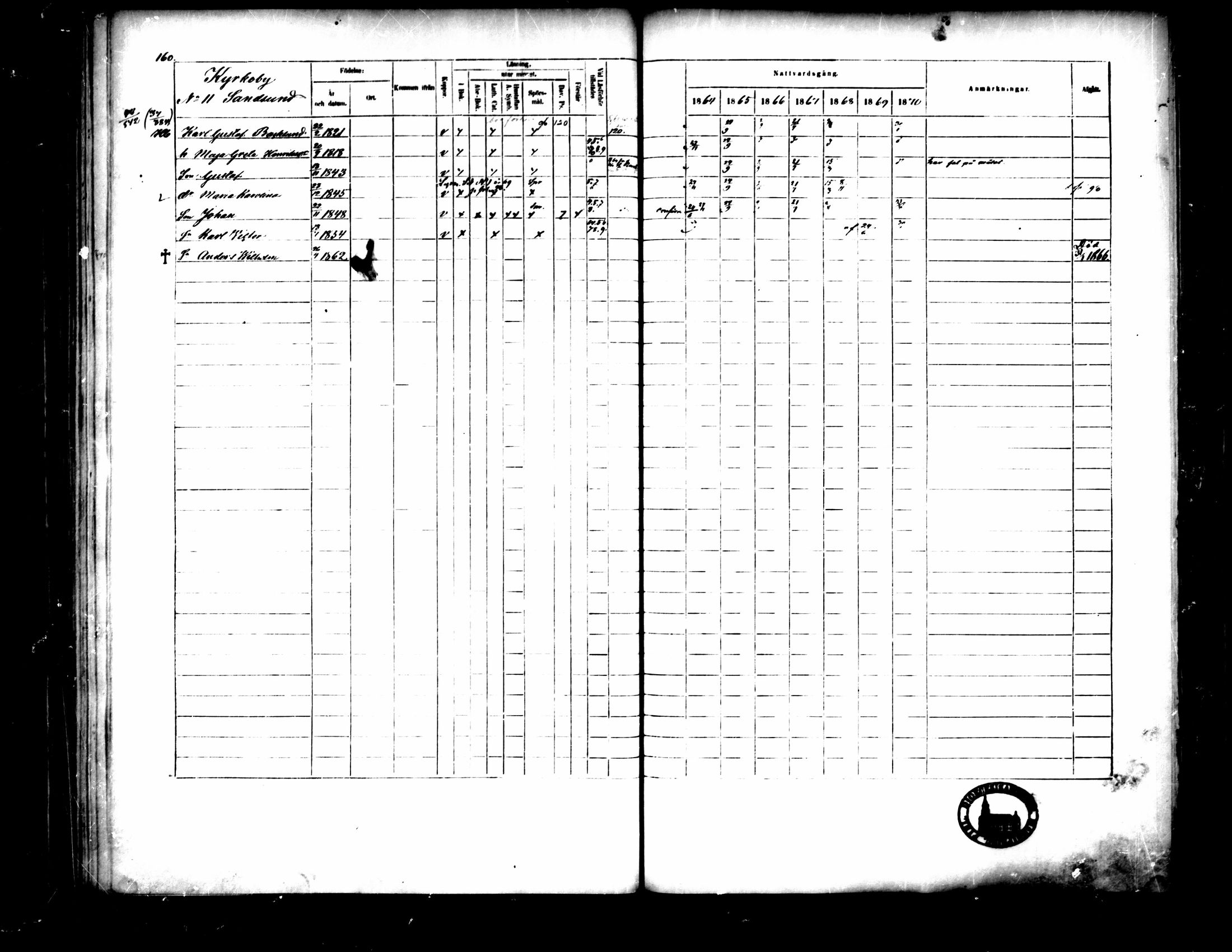 [ ../kirjat/Kirkonkirjat/pedersore/rippikirja_1864-1870_mko193-216/kuvat/171.jpg ]
