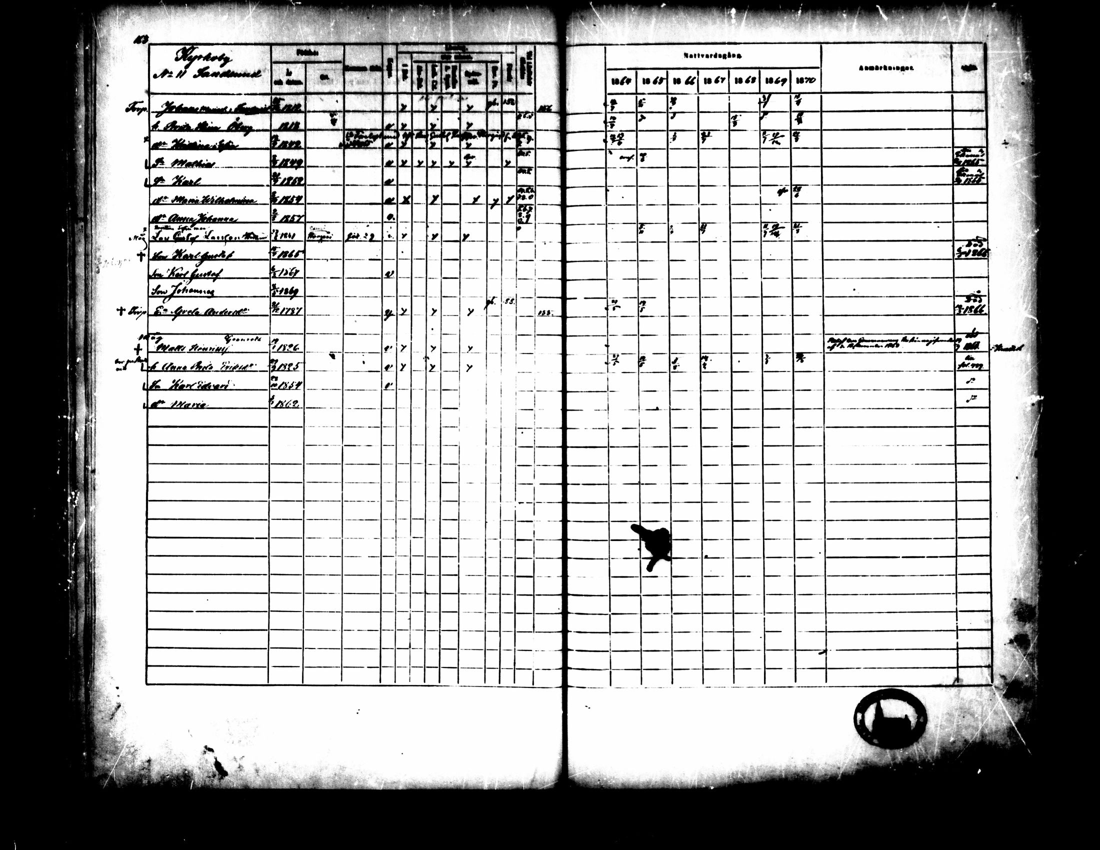 [ ../kirjat/Kirkonkirjat/pedersore/rippikirja_1864-1870_mko193-216/kuvat/174.jpg ]