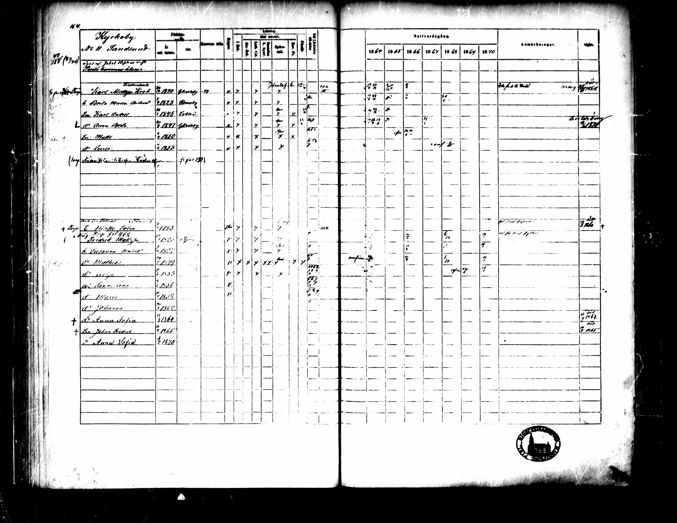 [ ../kirjat/Kirkonkirjat/pedersore/rippikirja_1864-1870_mko193-216/kuvat/175.jpg ]