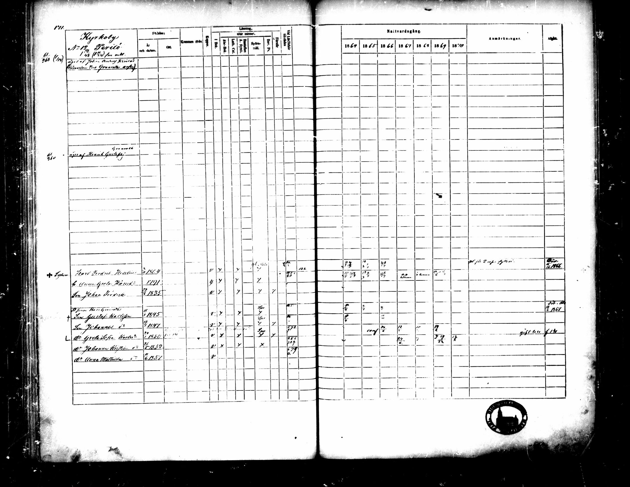[ ../kirjat/Kirkonkirjat/pedersore/rippikirja_1864-1870_mko193-216/kuvat/181.jpg ]