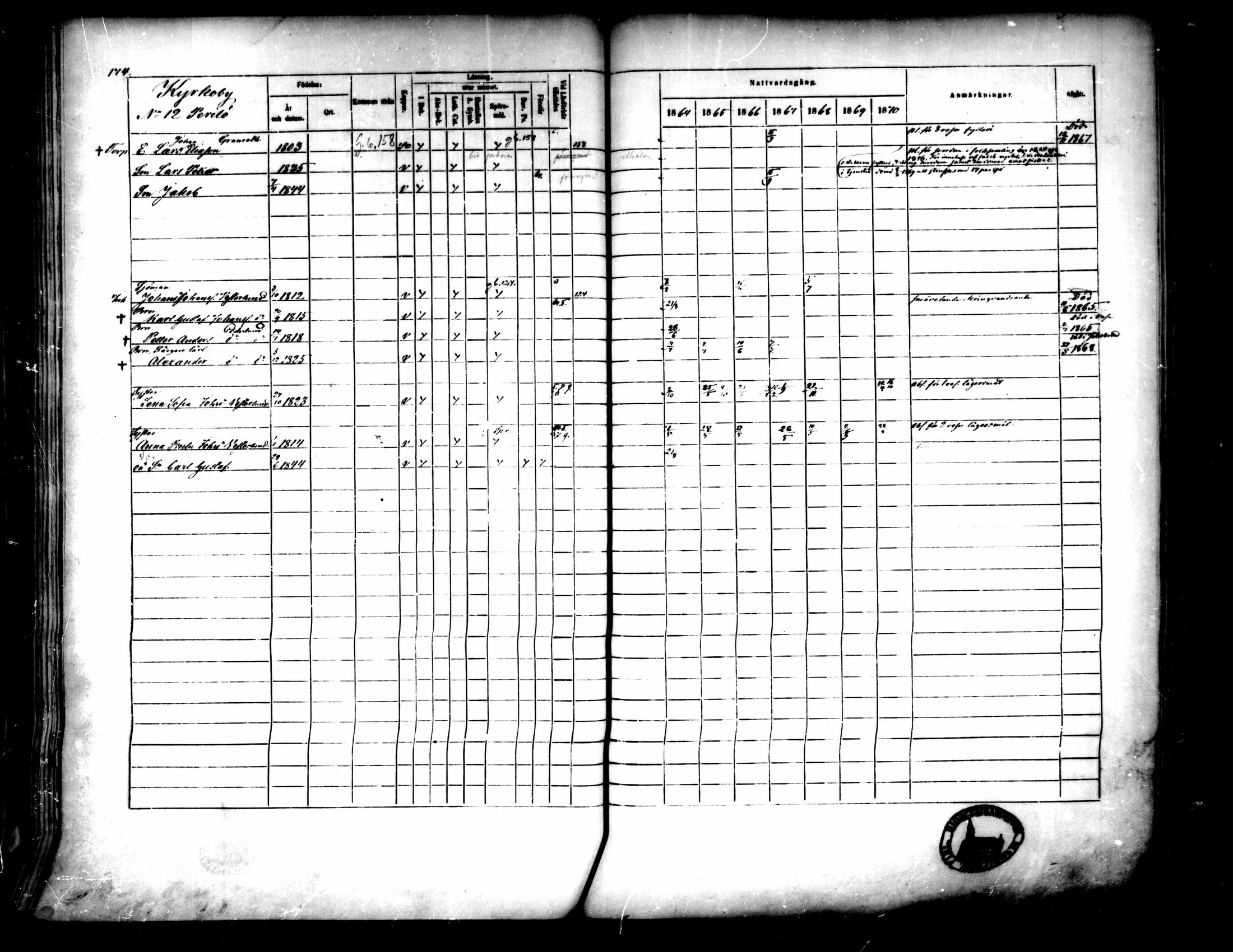 [ ../kirjat/Kirkonkirjat/pedersore/rippikirja_1864-1870_mko193-216/kuvat/184.jpg ]