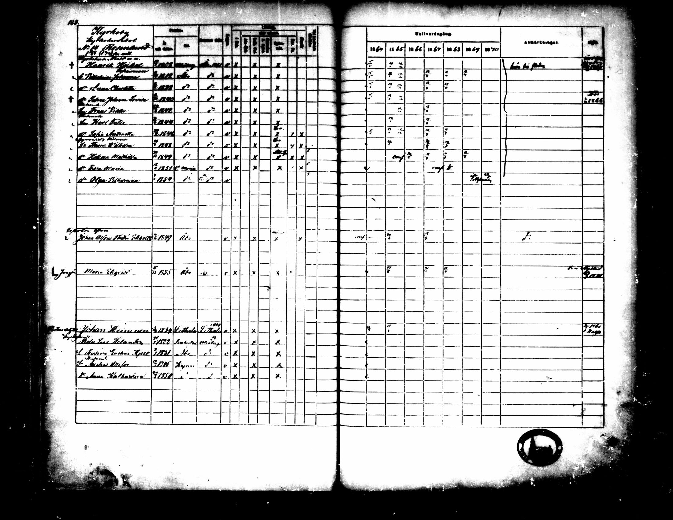 [ ../kirjat/Kirkonkirjat/pedersore/rippikirja_1864-1870_mko193-216/kuvat/192.jpg ]