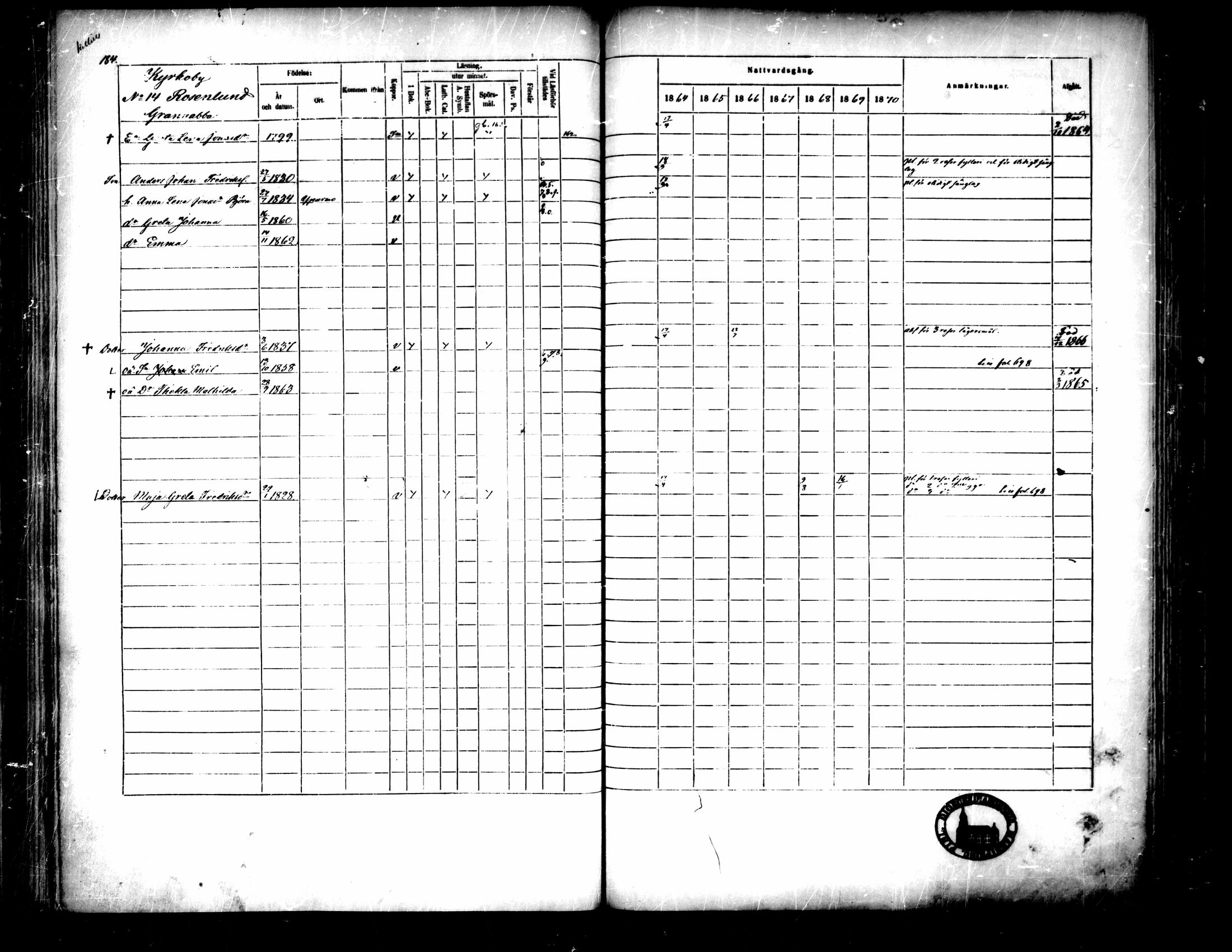 [ ../kirjat/Kirkonkirjat/pedersore/rippikirja_1864-1870_mko193-216/kuvat/193.jpg ]