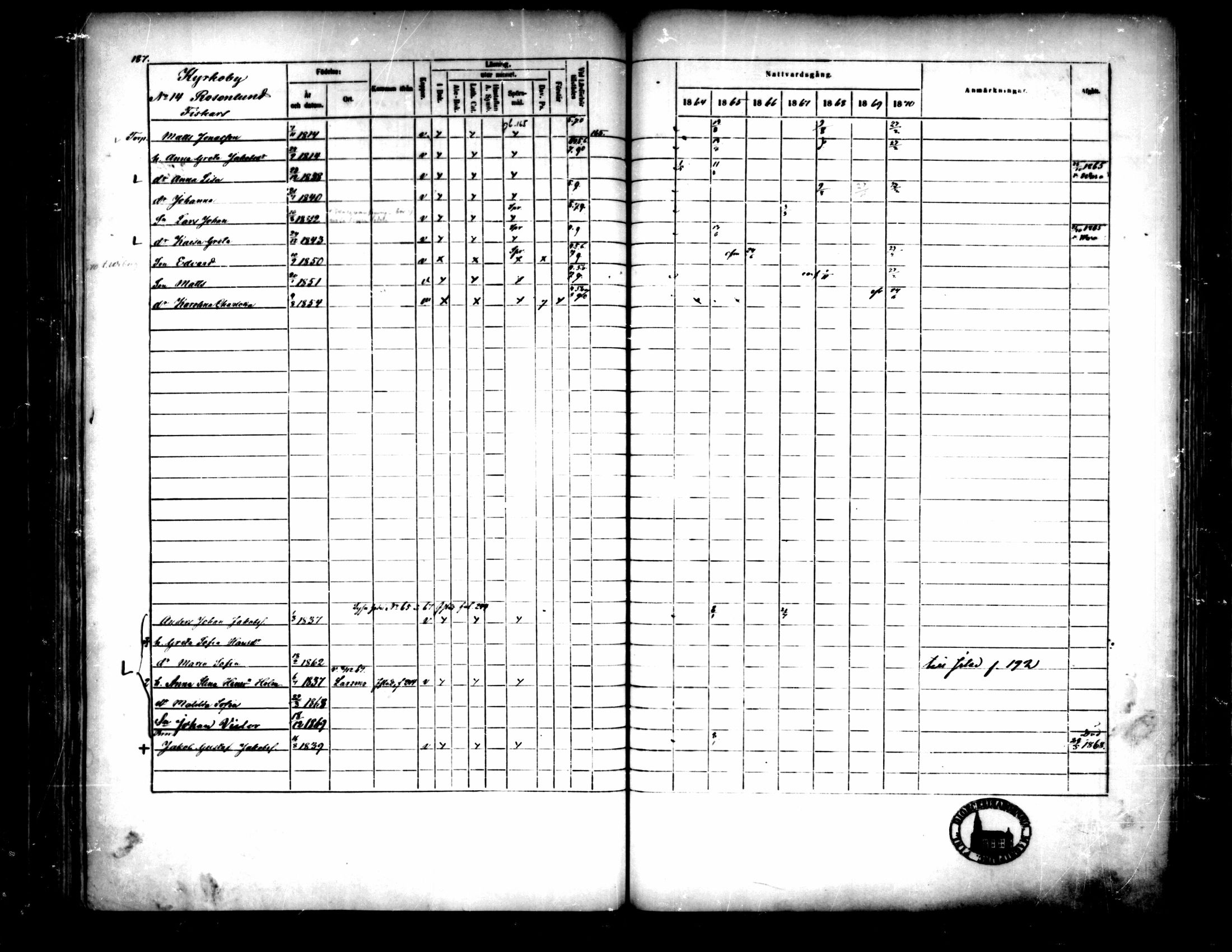 [ ../kirjat/Kirkonkirjat/pedersore/rippikirja_1864-1870_mko193-216/kuvat/196.jpg ]