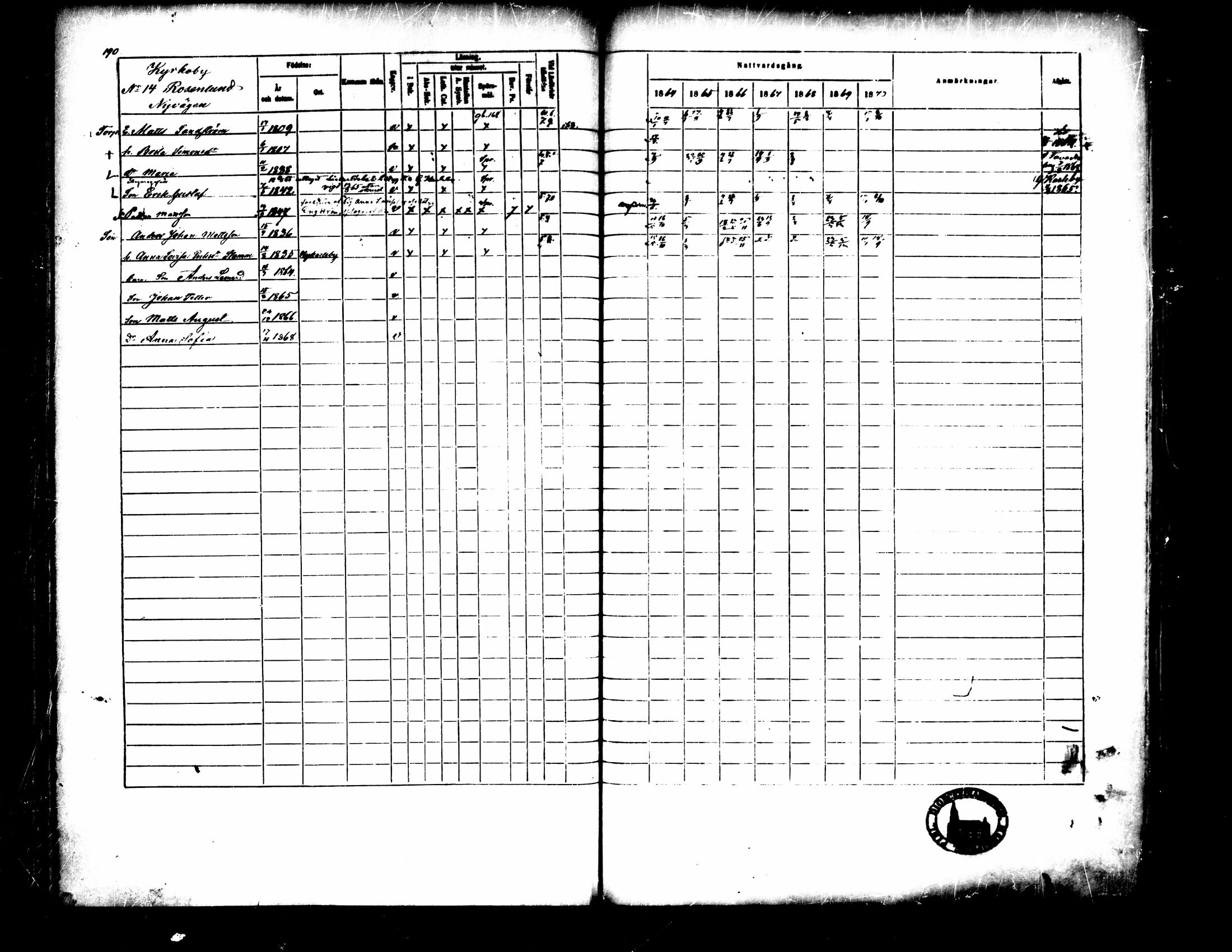 [ ../kirjat/Kirkonkirjat/pedersore/rippikirja_1864-1870_mko193-216/kuvat/199.jpg ]