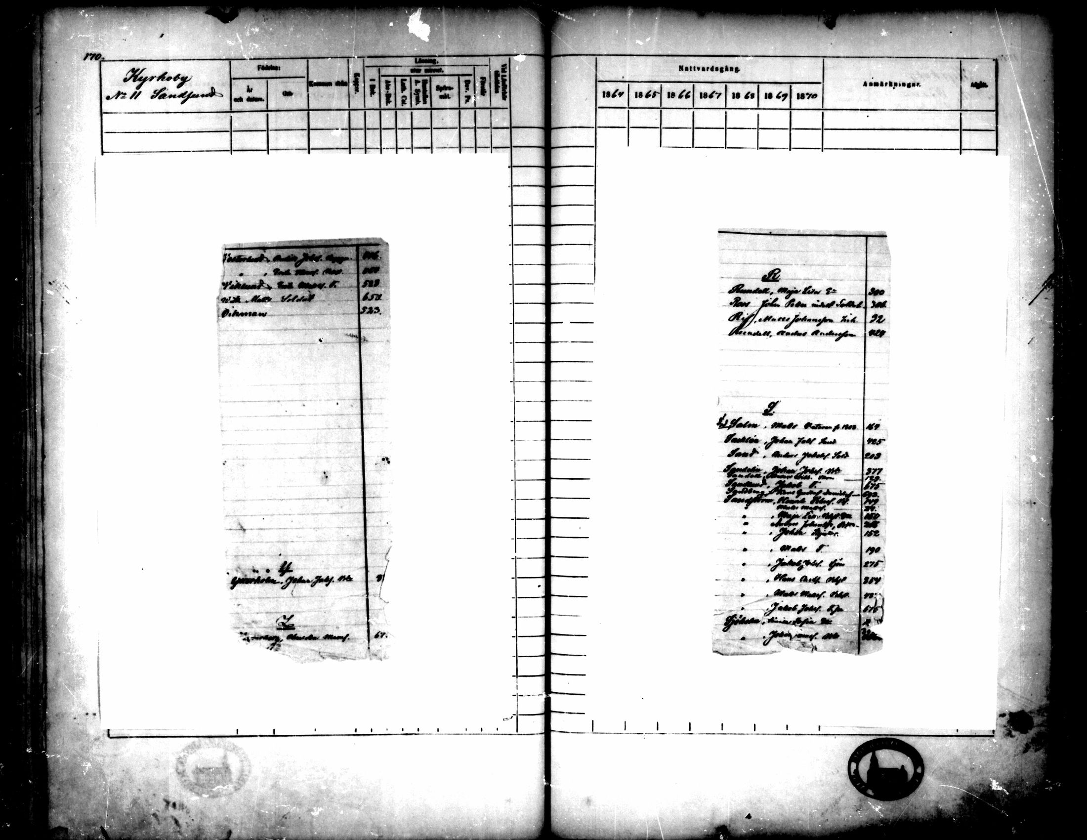 [ ../kirjat/Kirkonkirjat/pedersore/rippikirja_1864-1870_mko193-216/kuvat/2.jpg ]