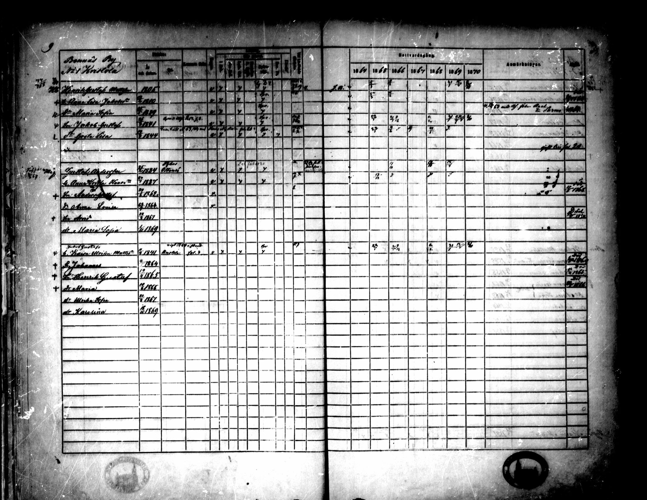 [ ../kirjat/Kirkonkirjat/pedersore/rippikirja_1864-1870_mko193-216/kuvat/20.jpg ]