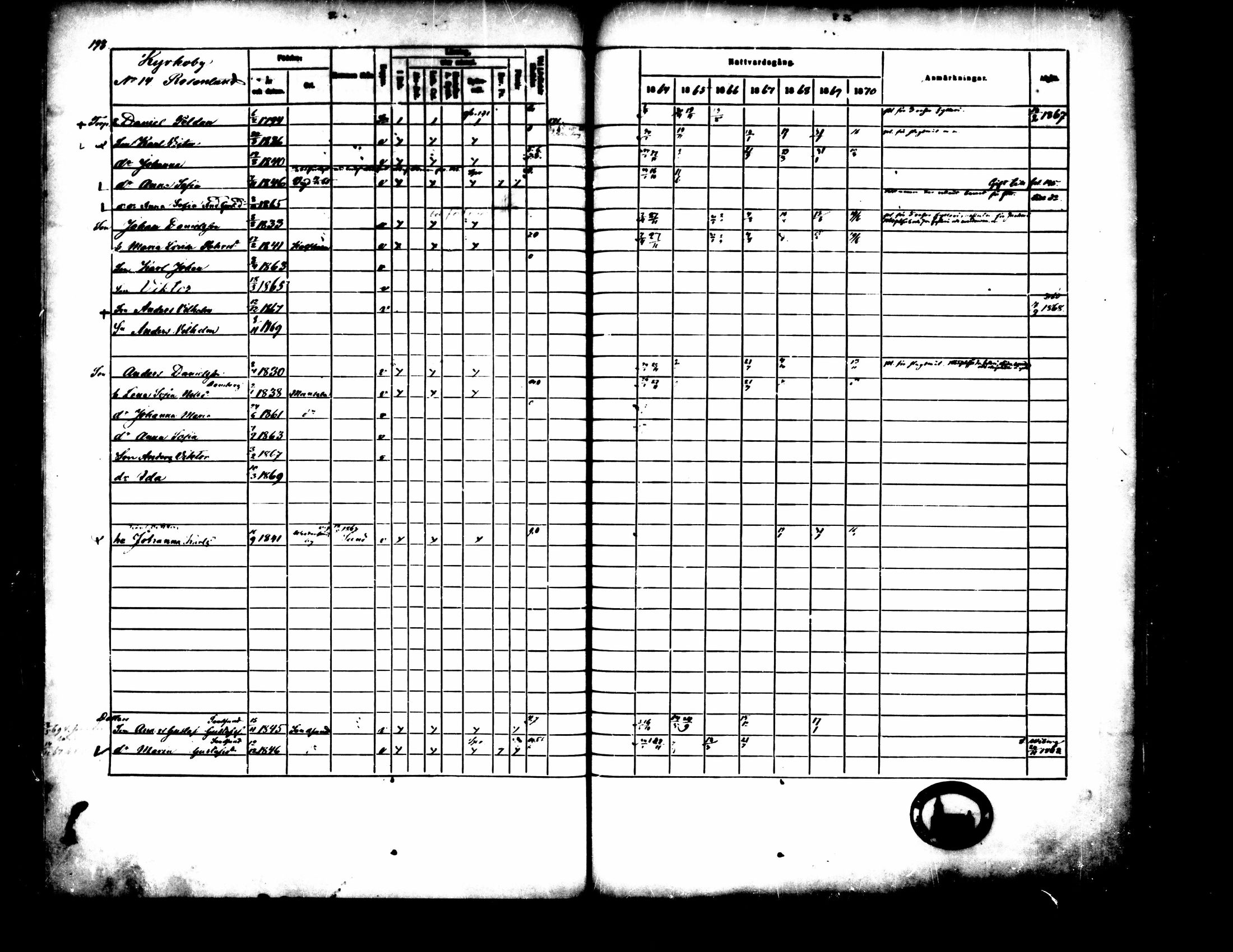 [ ../kirjat/Kirkonkirjat/pedersore/rippikirja_1864-1870_mko193-216/kuvat/202.jpg ]