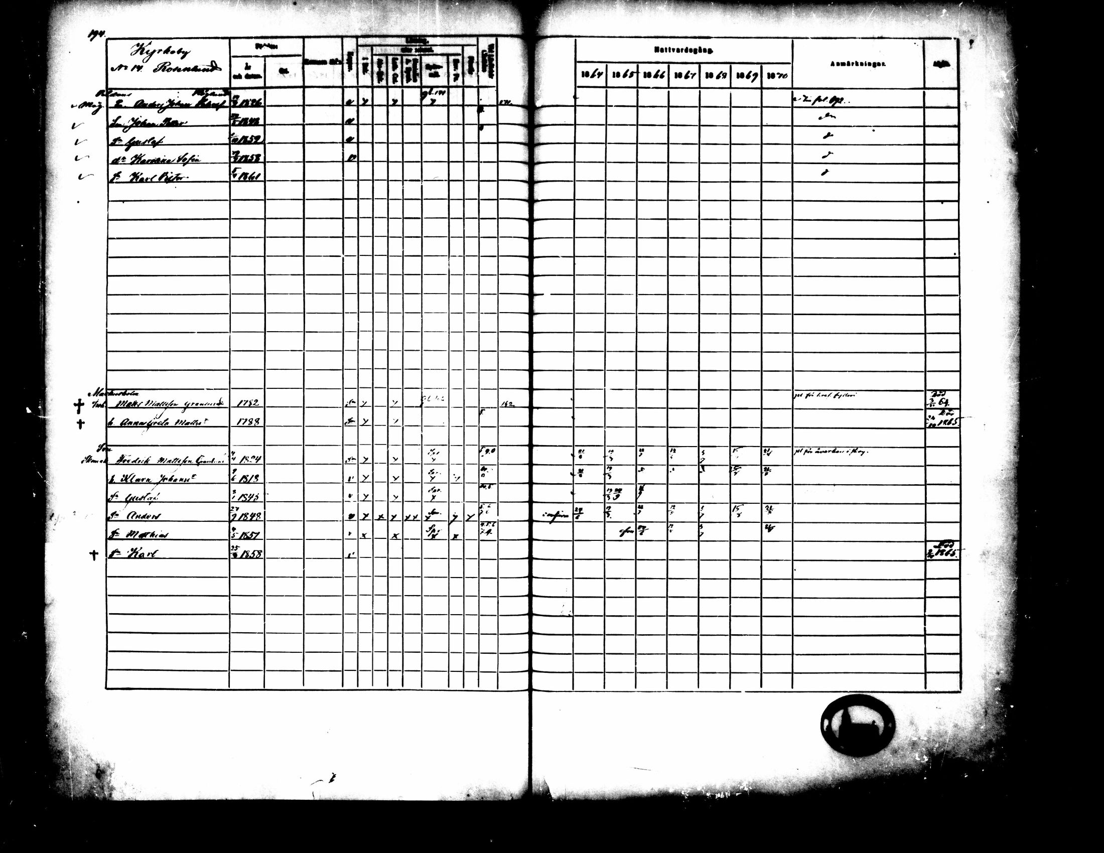 [ ../kirjat/Kirkonkirjat/pedersore/rippikirja_1864-1870_mko193-216/kuvat/203.jpg ]