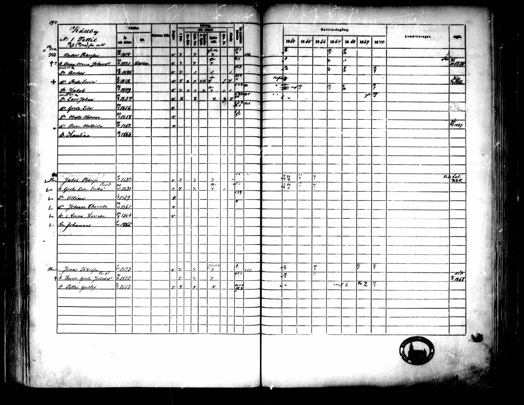 [ ../kirjat/Kirkonkirjat/pedersore/rippikirja_1864-1870_mko193-216/kuvat/206.jpg ]