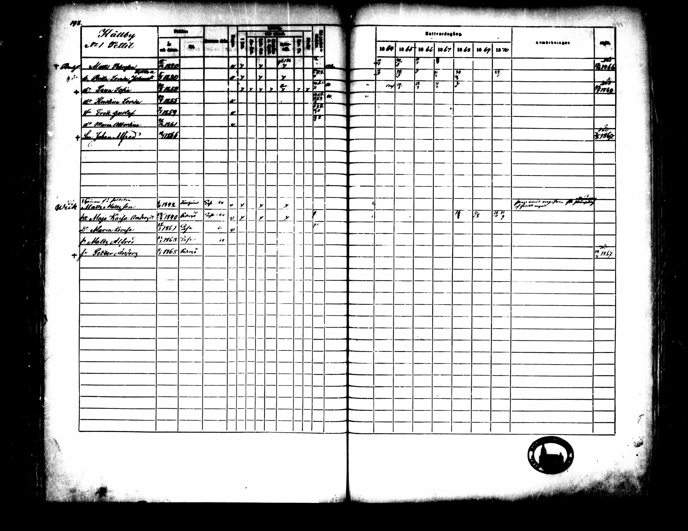[ ../kirjat/Kirkonkirjat/pedersore/rippikirja_1864-1870_mko193-216/kuvat/207.jpg ]